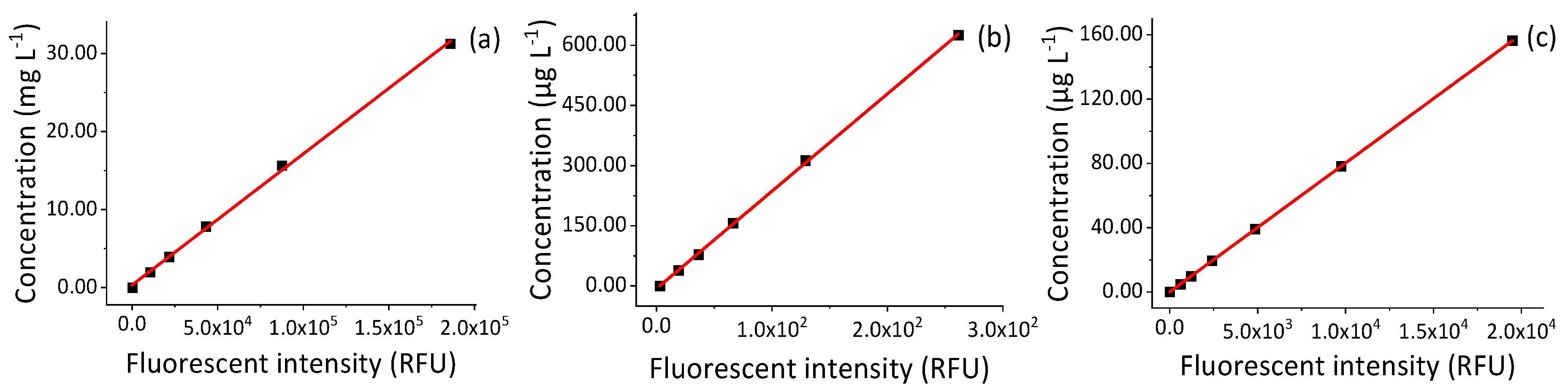 Sustainability 12 04501 g002
