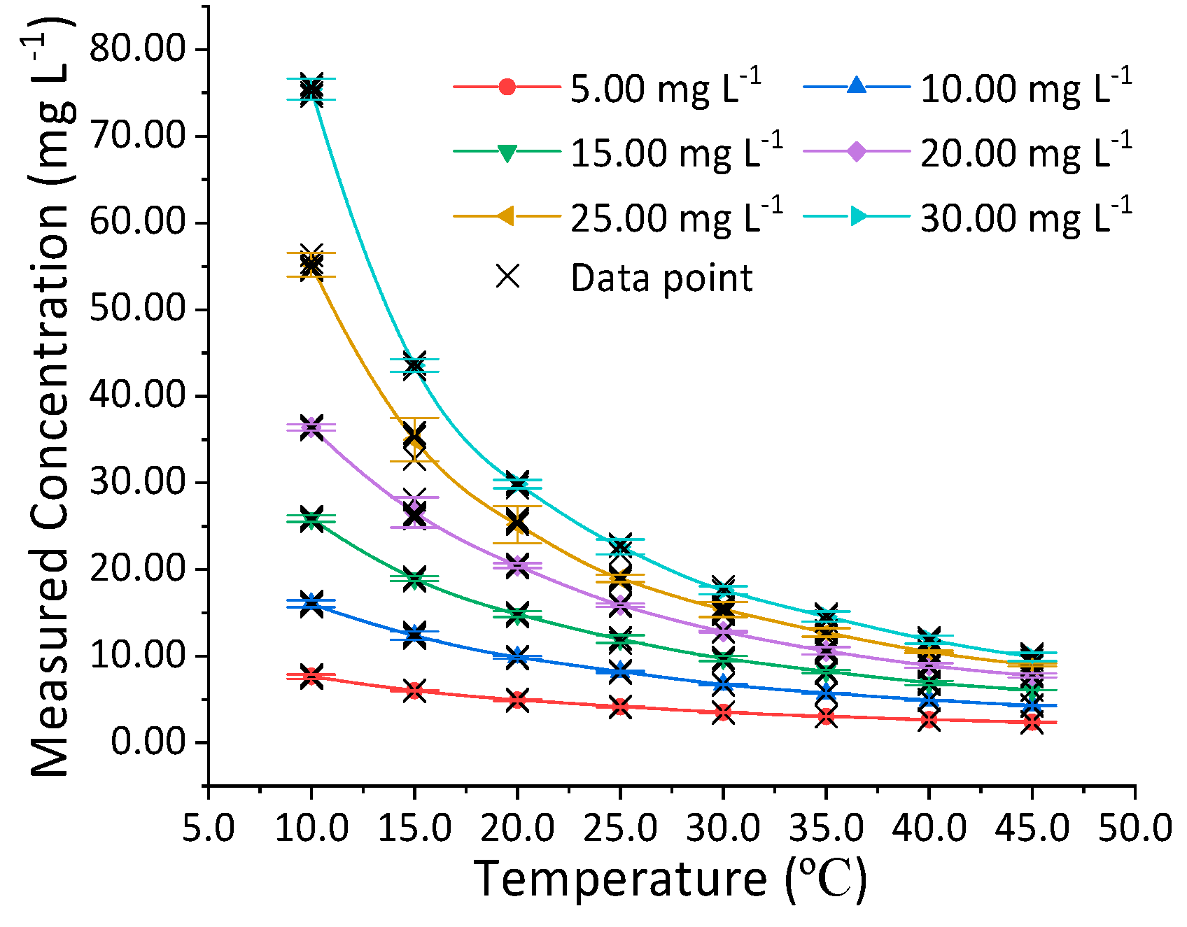 Sustainability 12 04501 g003
