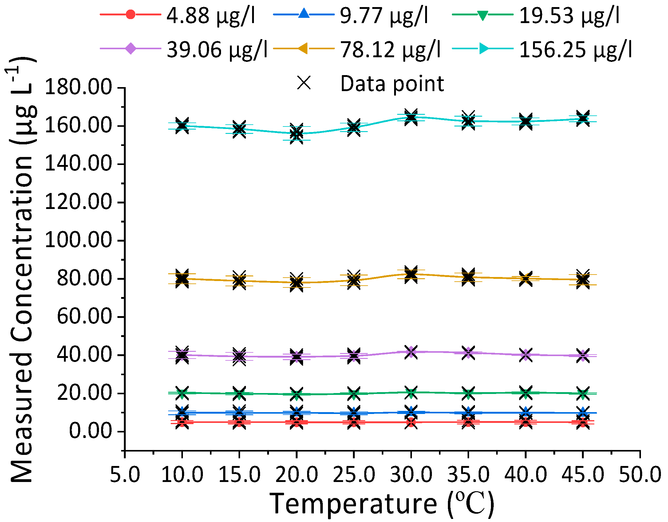 Sustainability 12 04501 g005
