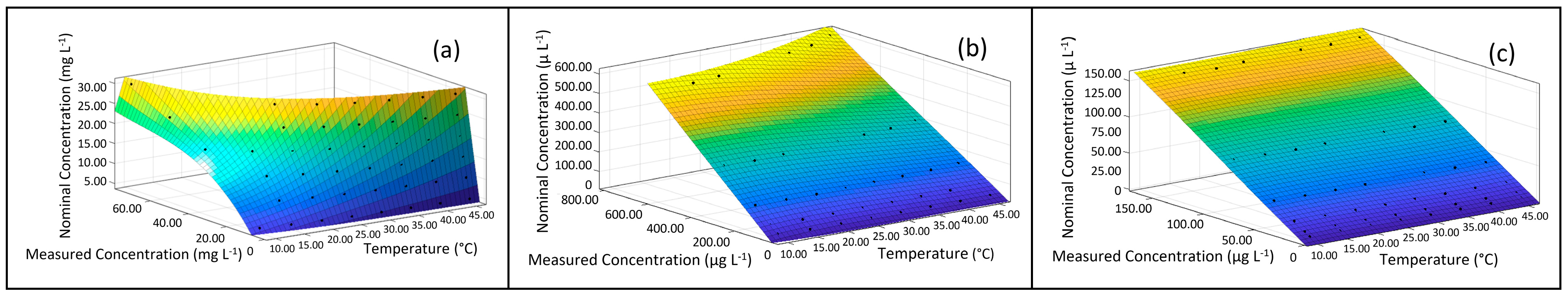Sustainability 12 04501 g006