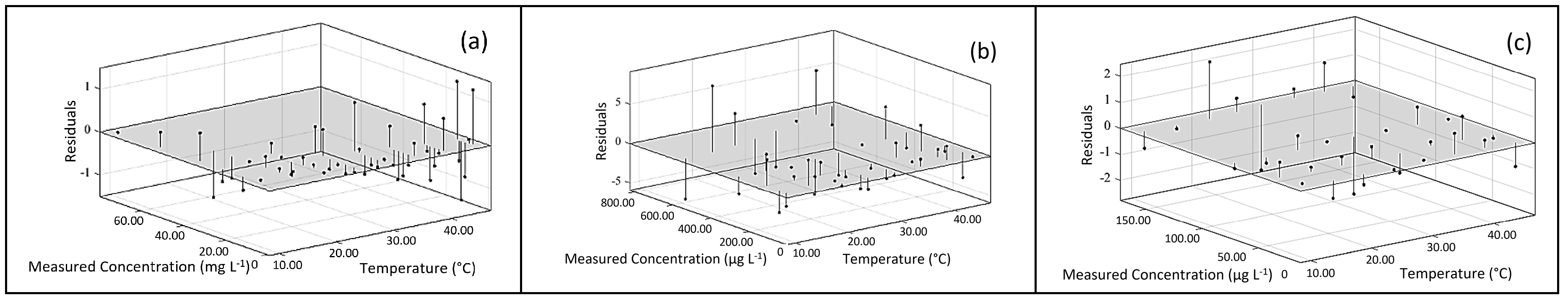 Sustainability 12 04501 g007