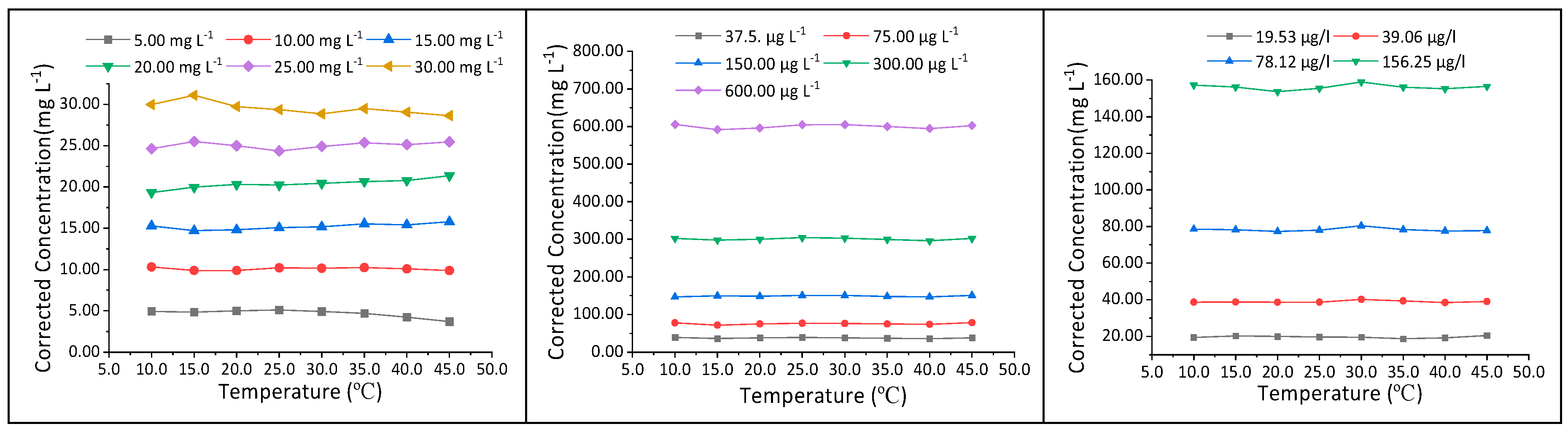 Sustainability 12 04501 g008
