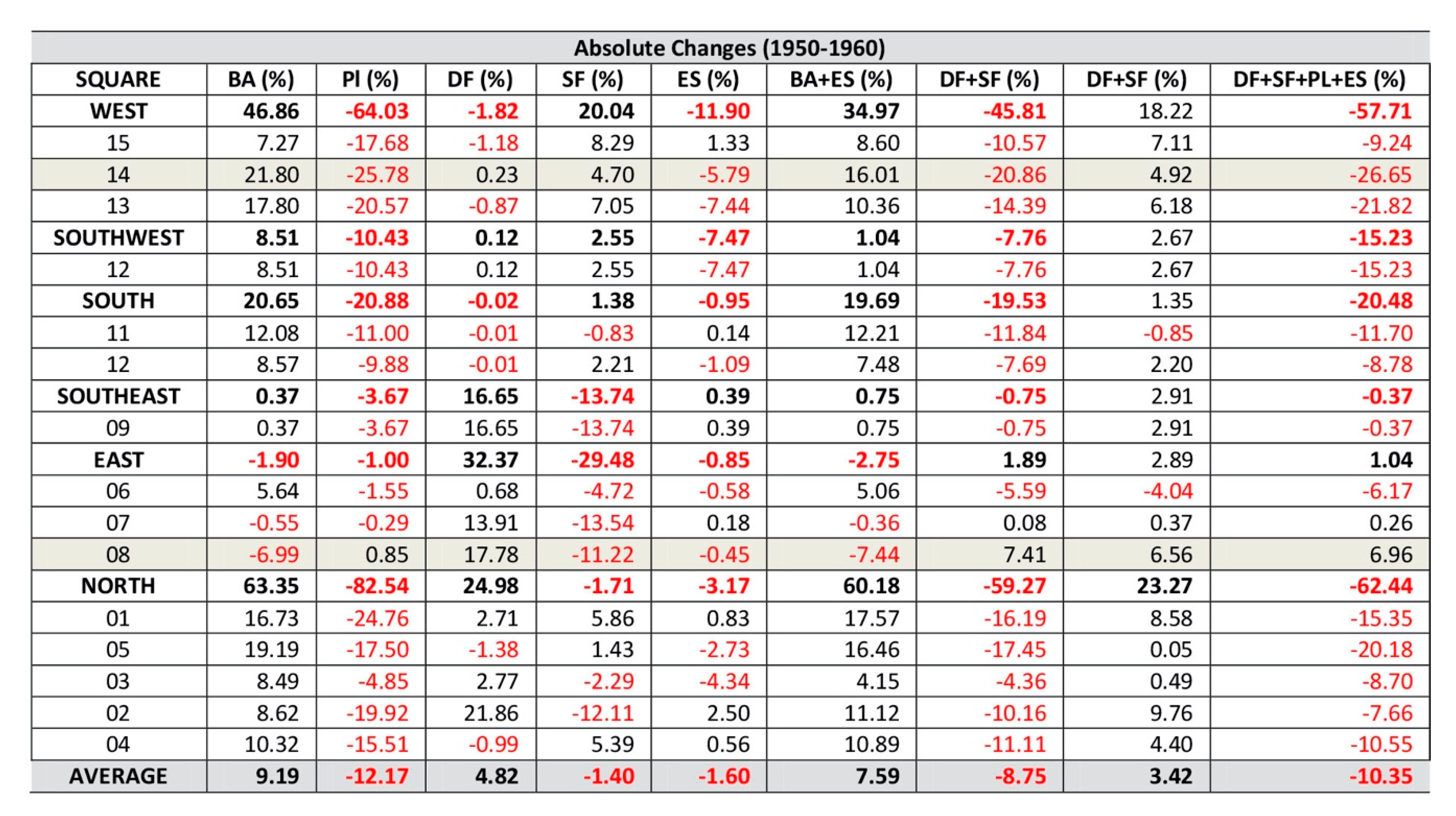 Sustainability 12 04502 g009