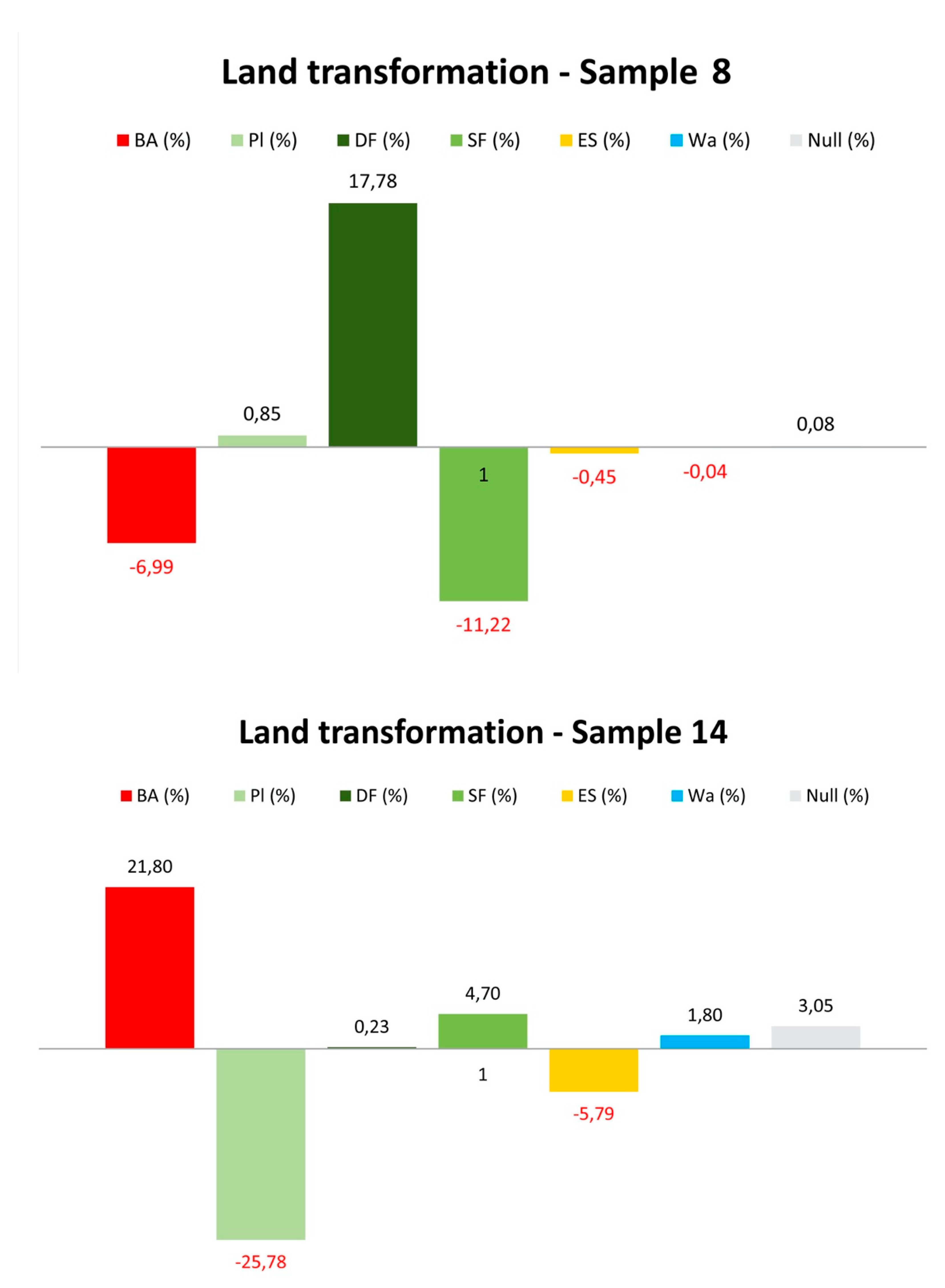 Sustainability 12 04502 g011