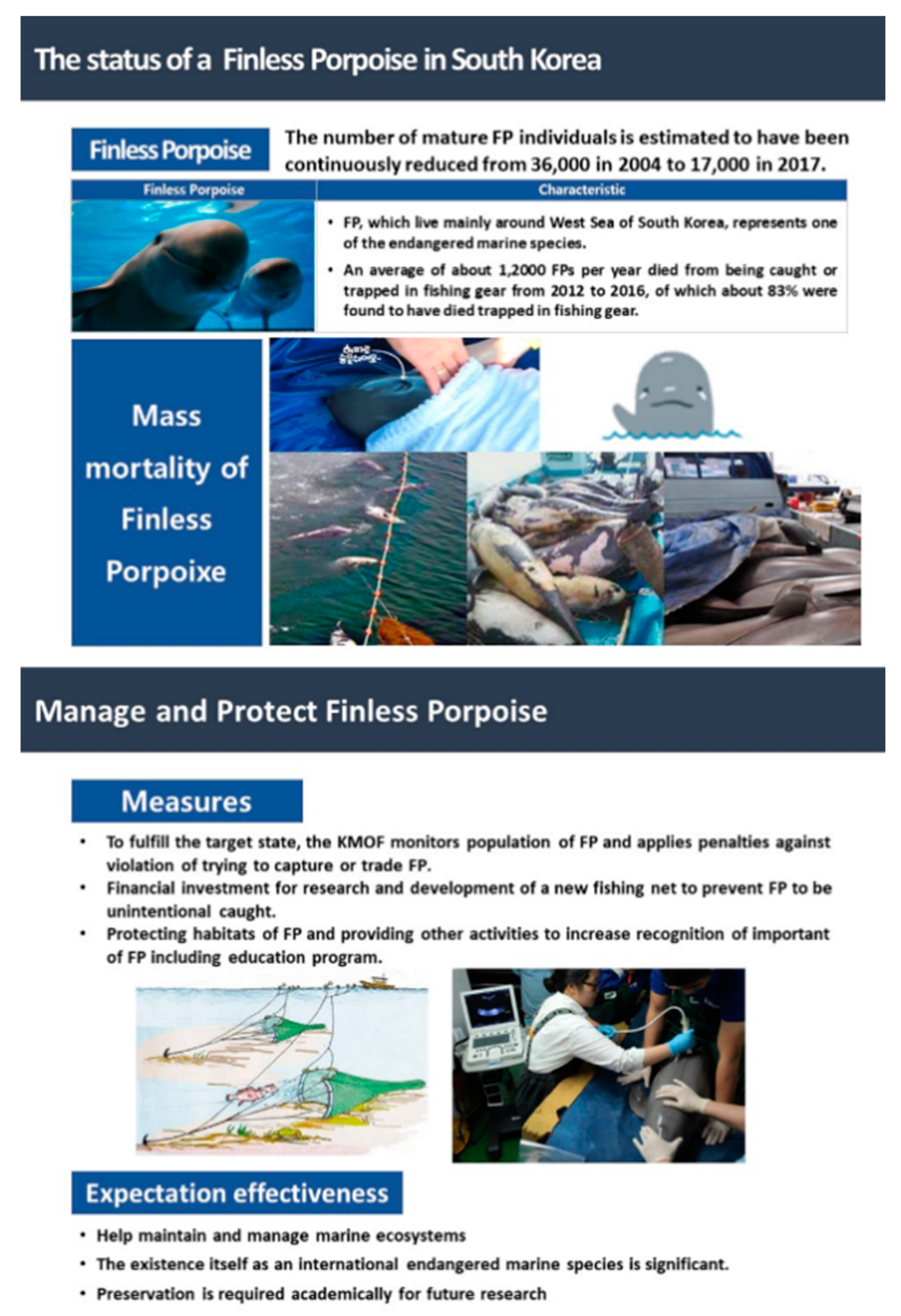 Sustainability 12 04505 g0a1