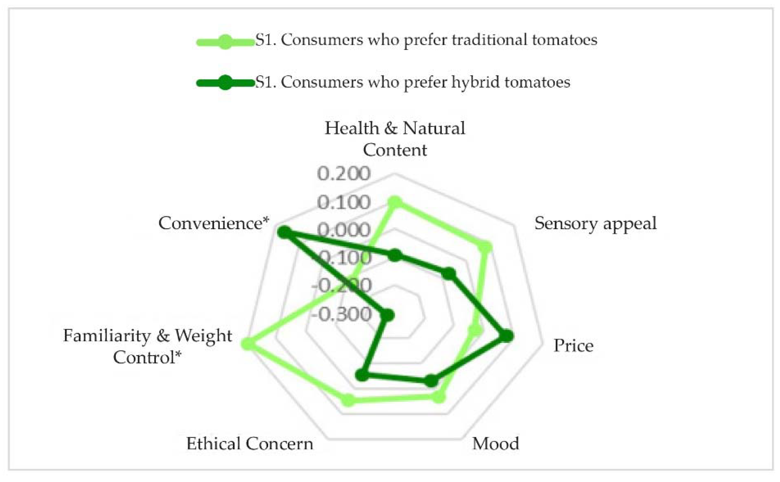 Sustainability 12 04517 g005