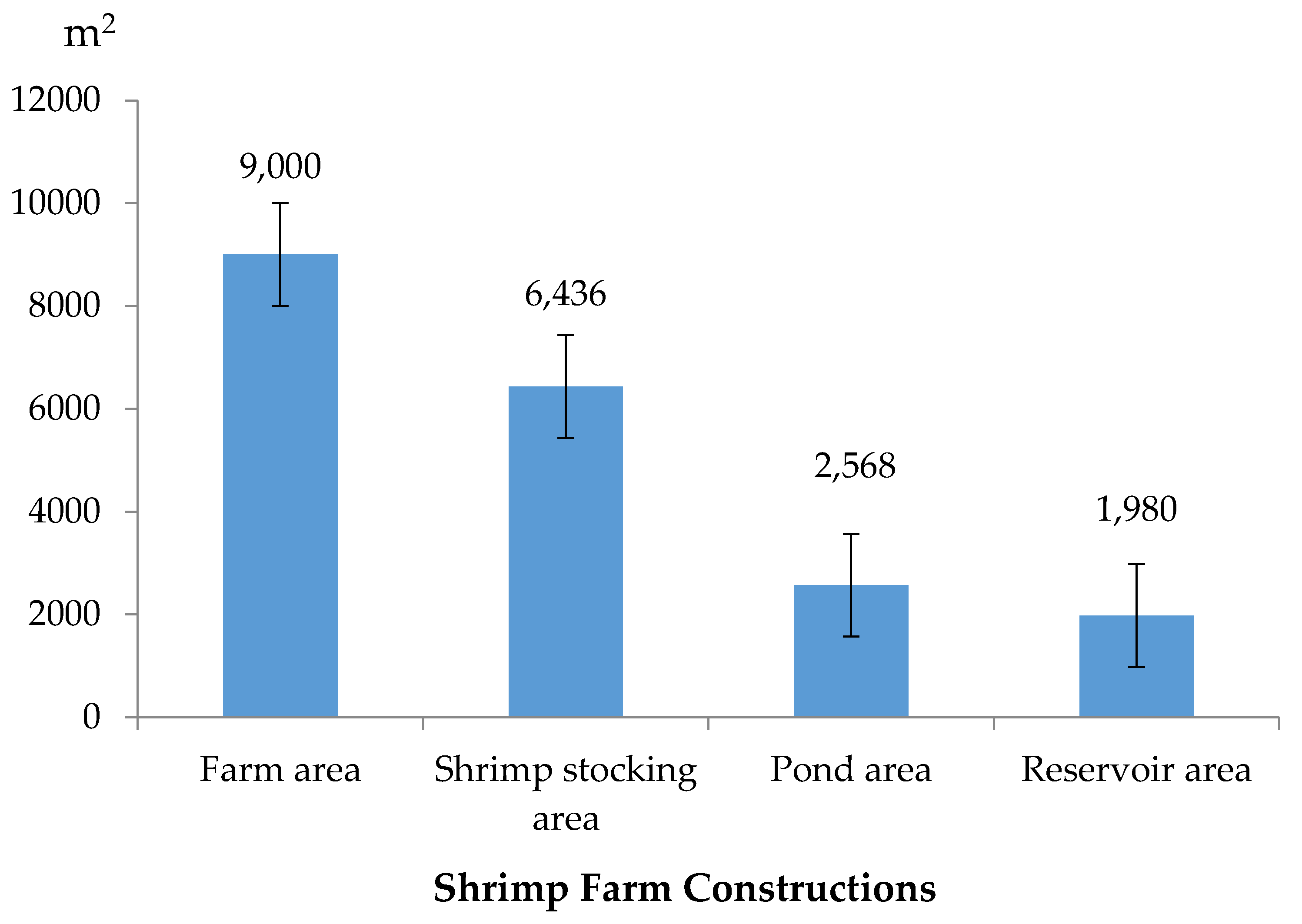 Sustainability 12 04520 g003