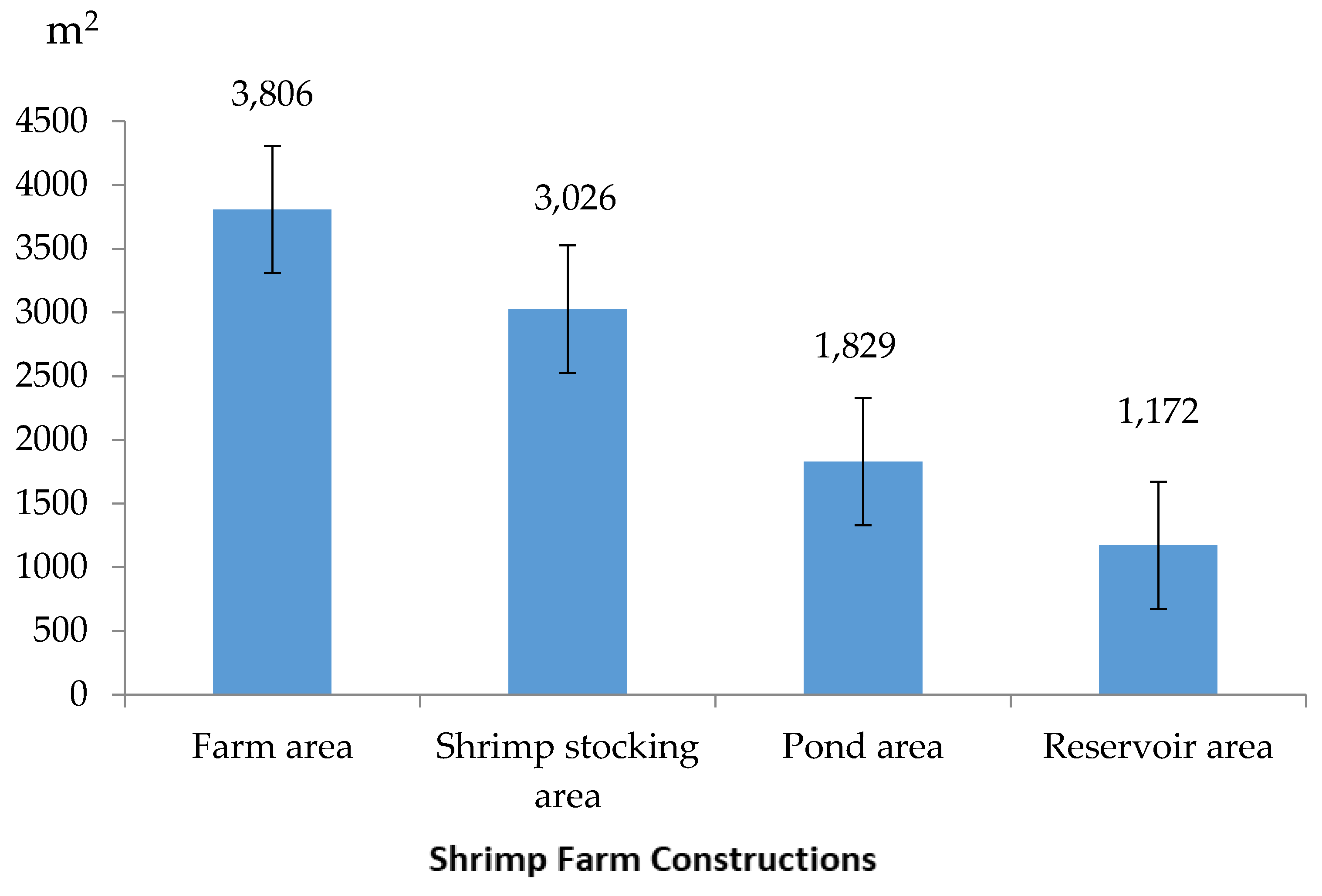 Sustainability 12 04520 g004