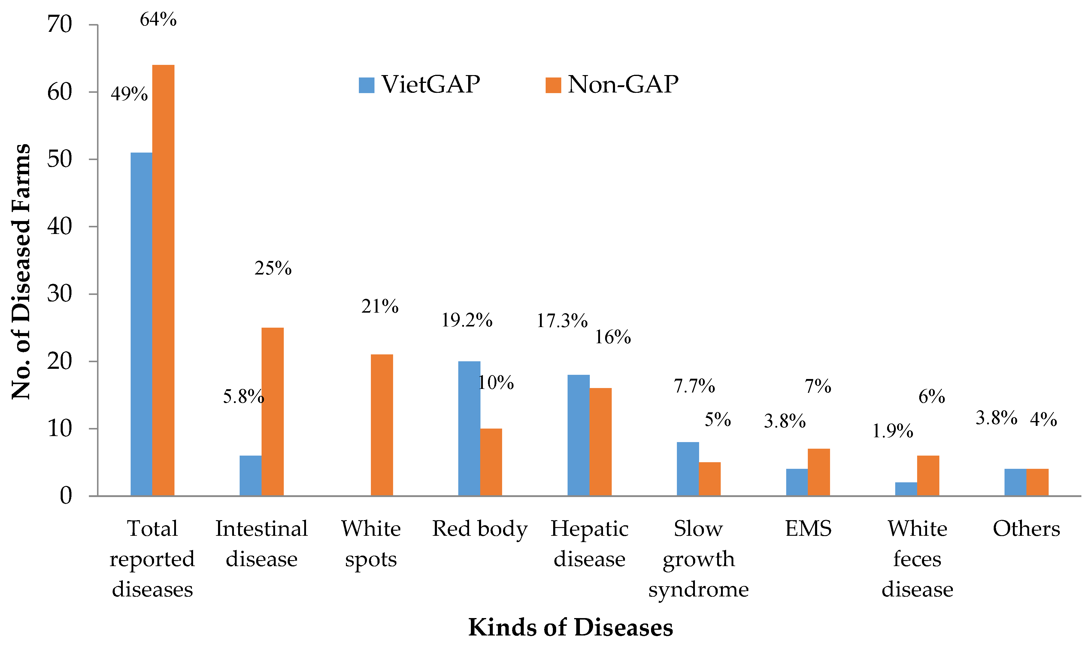 Sustainability 12 04520 g005