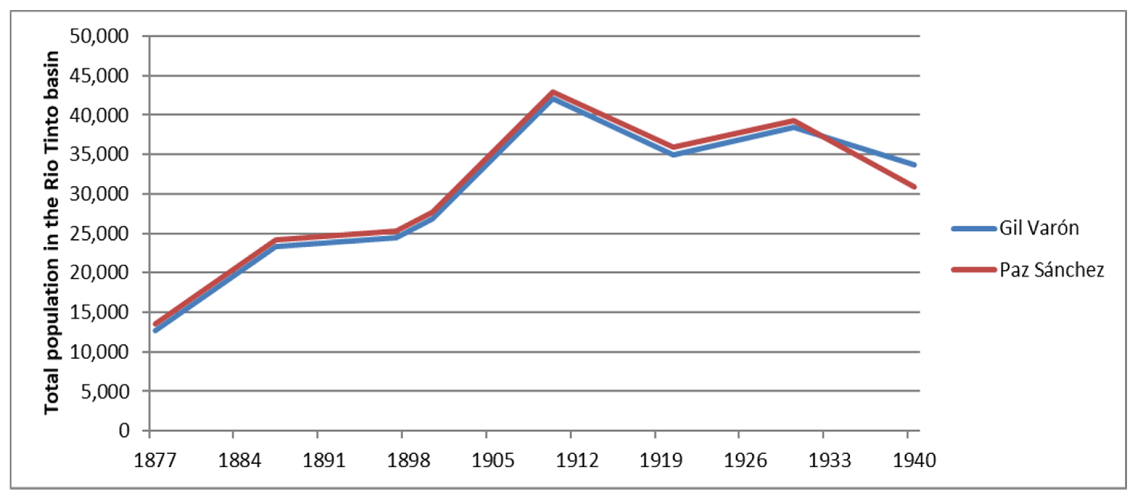 Sustainability 12 04521 g004