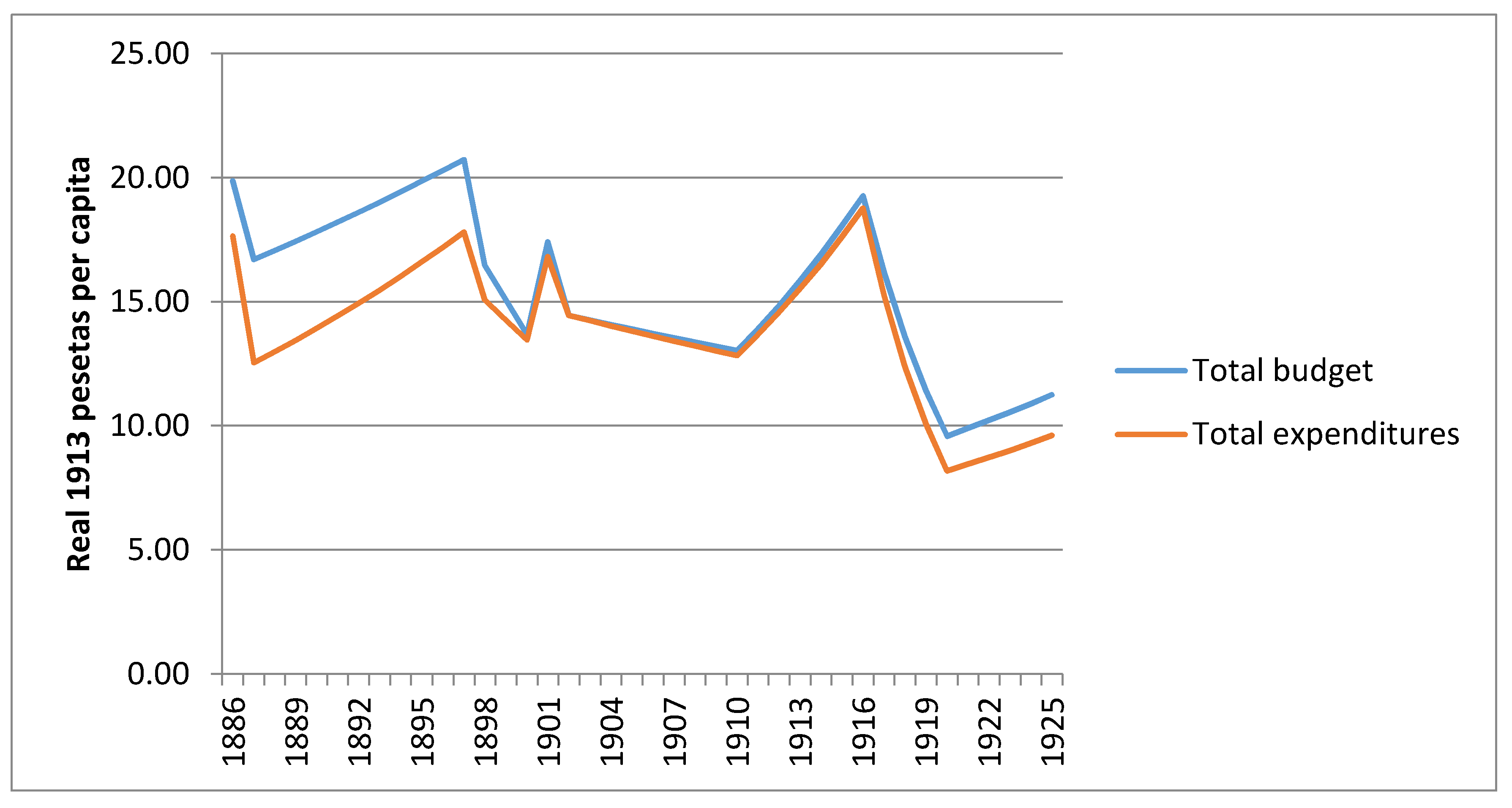 Sustainability 12 04521 g006