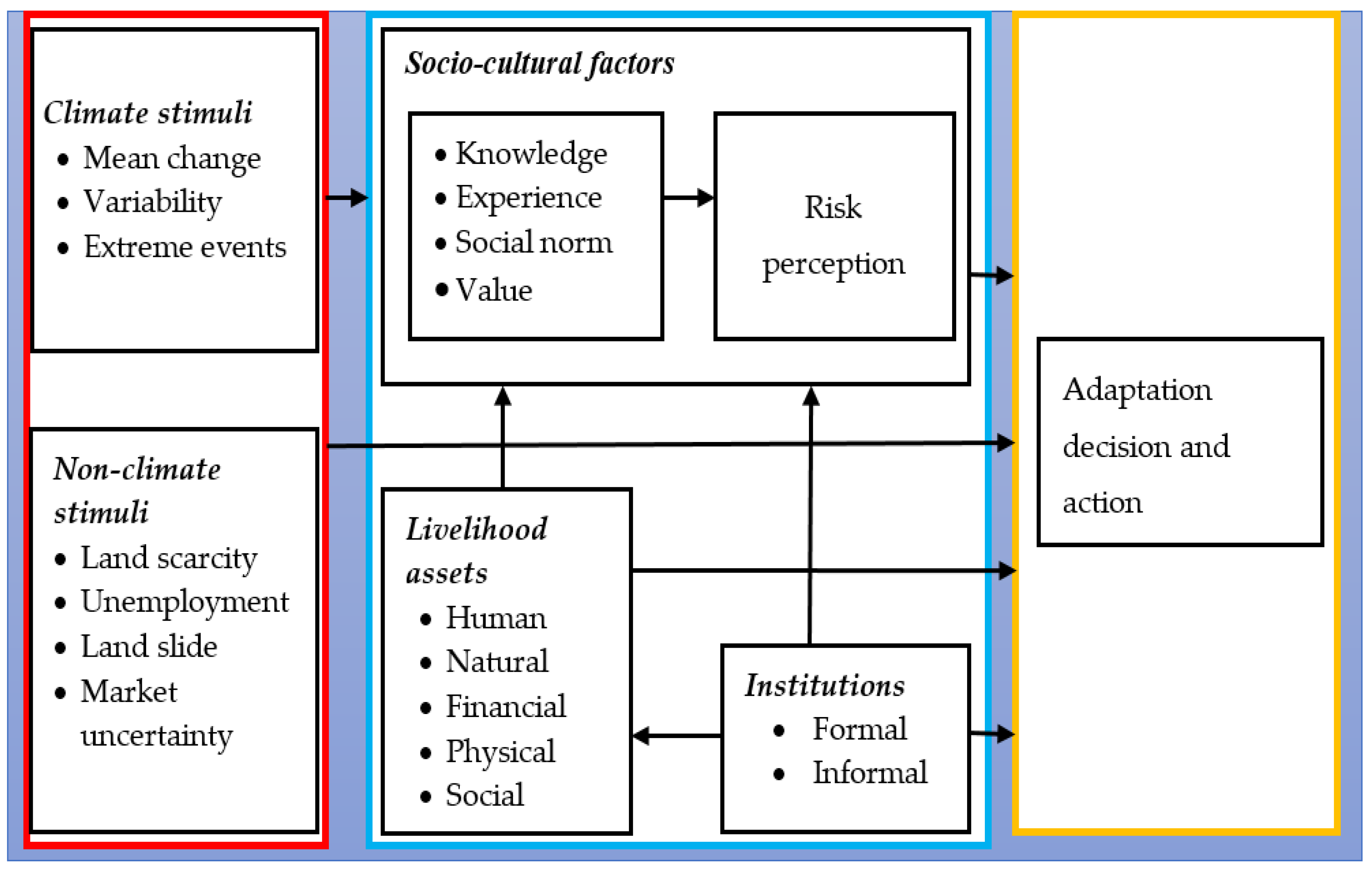 Sustainability 12 04526 g001