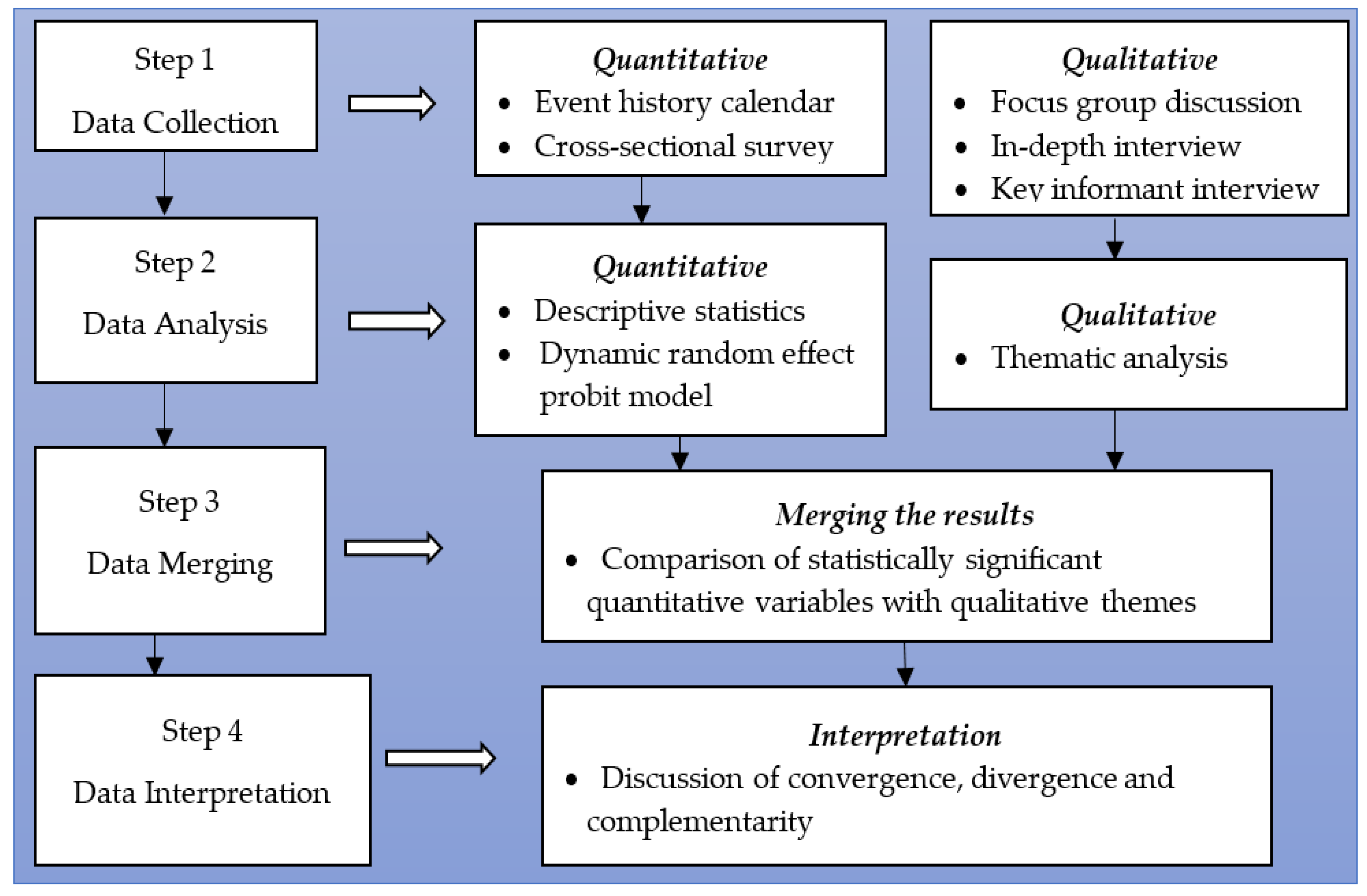 Sustainability 12 04526 g003