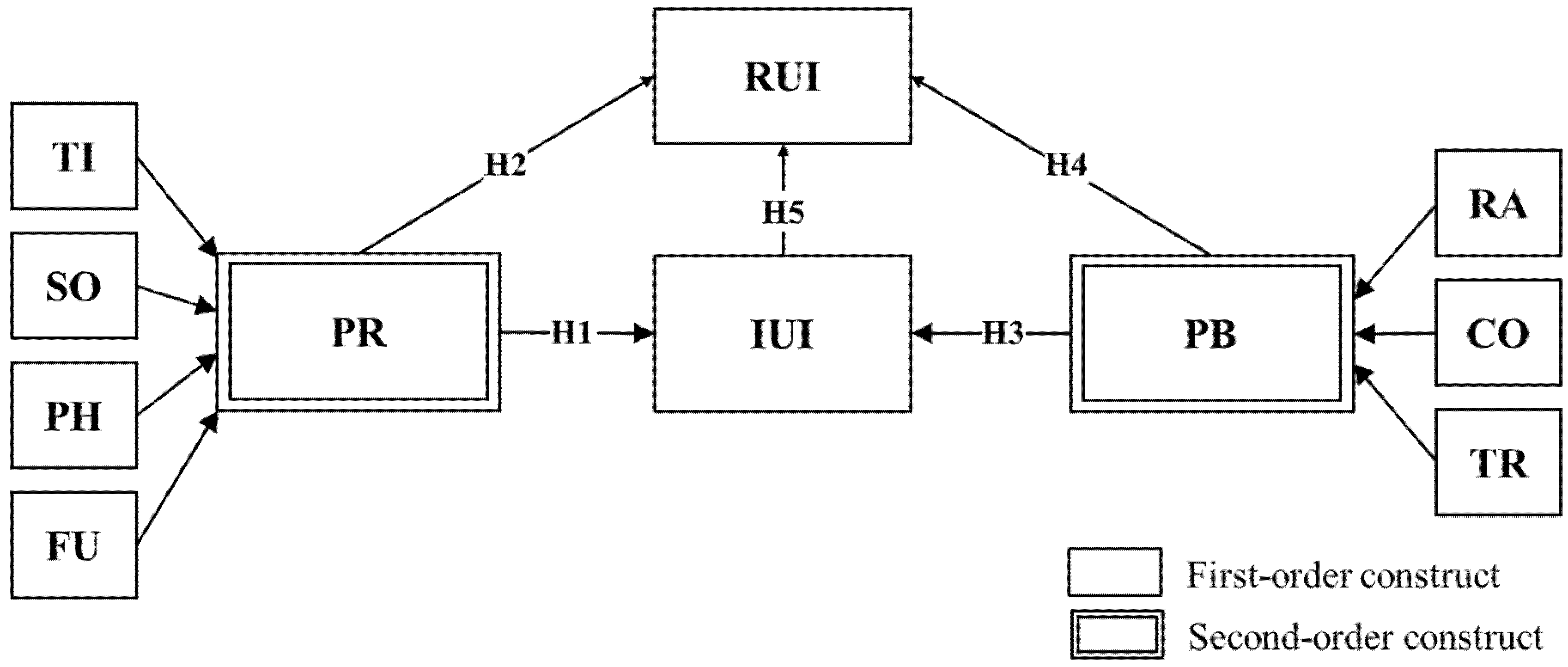 Sustainability 12 04528 g001 Sustainability 12 04528 g001