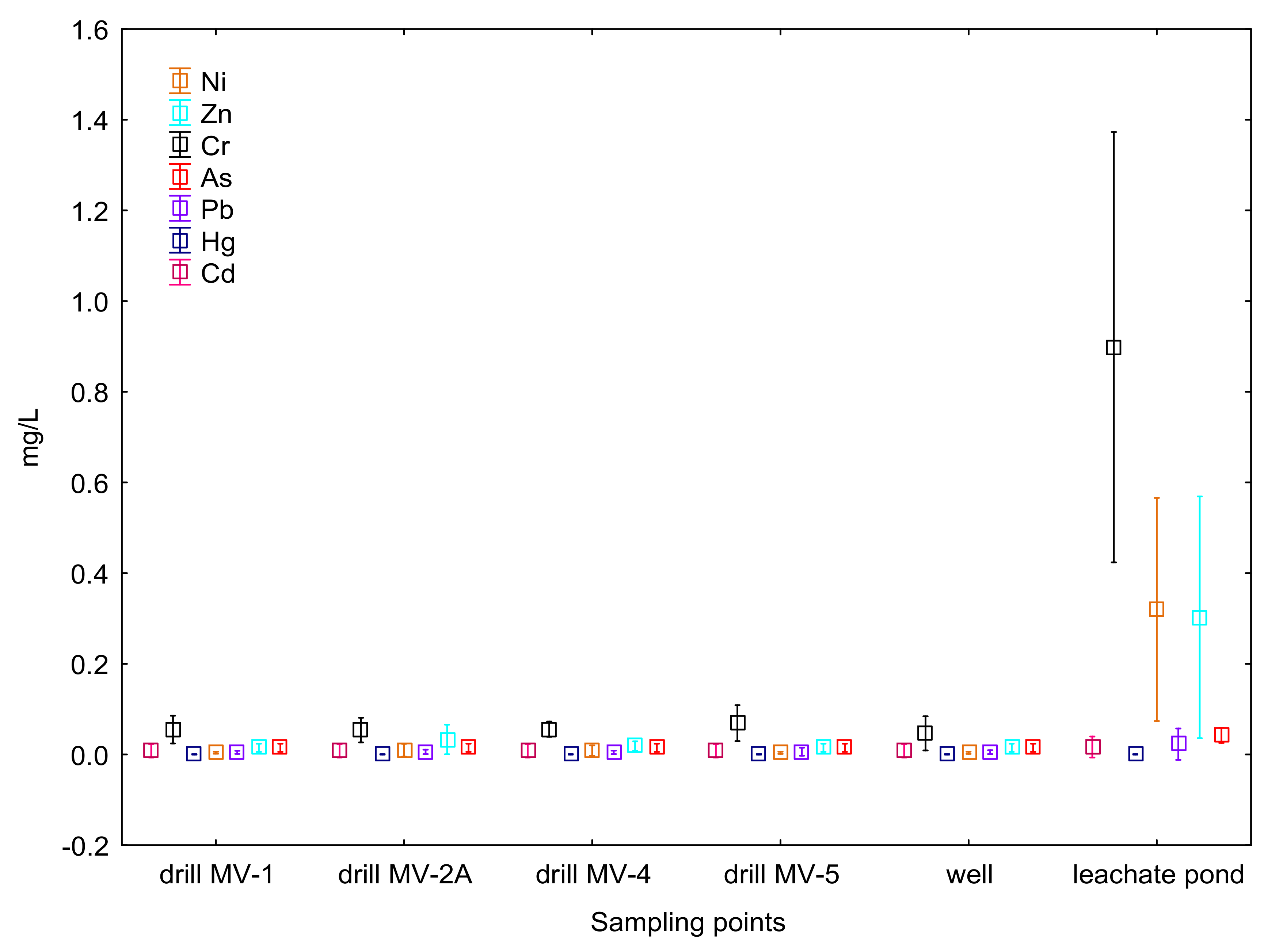 Sustainability 12 04531 g004