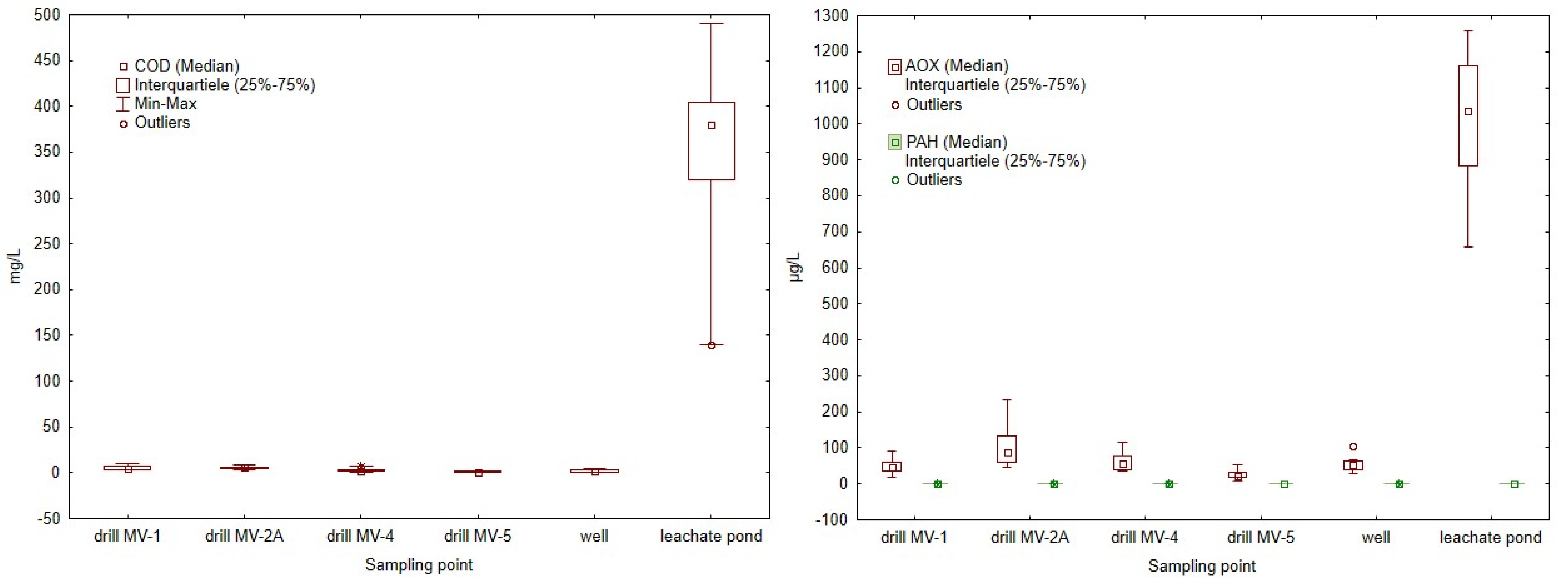 Sustainability 12 04531 g006