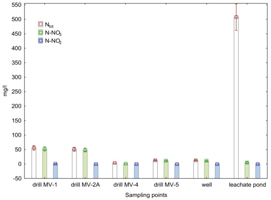 Sustainability 12 04531 g0a2