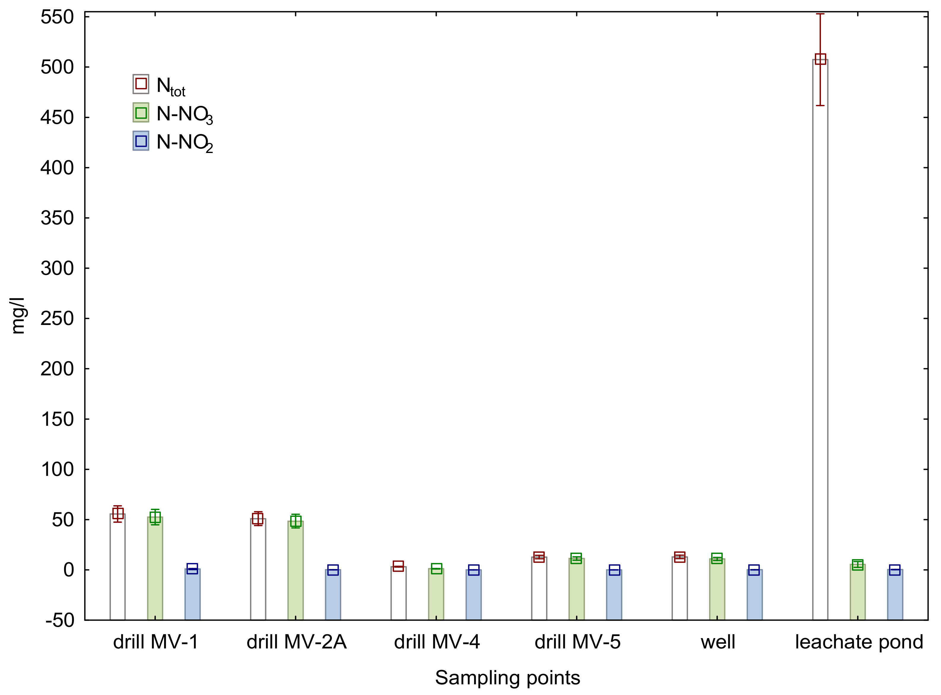 Sustainability 12 04531 g0a2