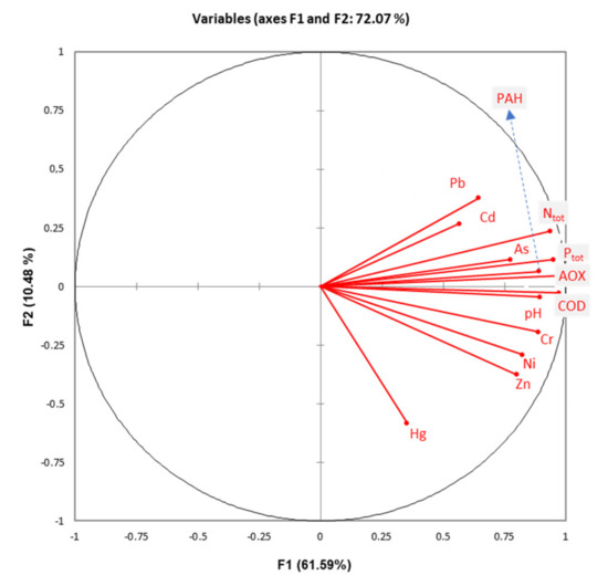 Sustainability 12 04531 g0a3