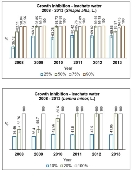 Sustainability 12 04531 g0a4