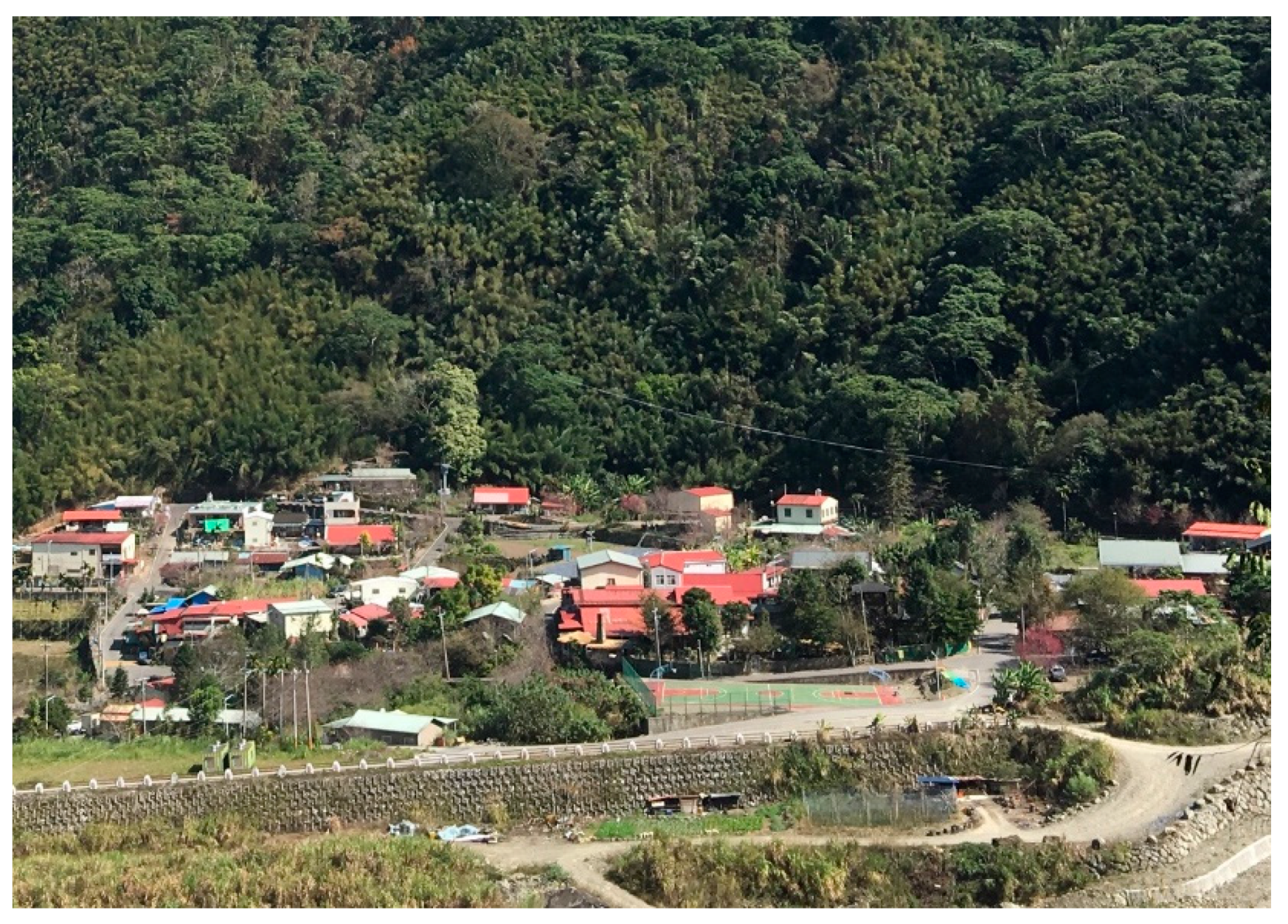 Sustainability 12 04538 g002