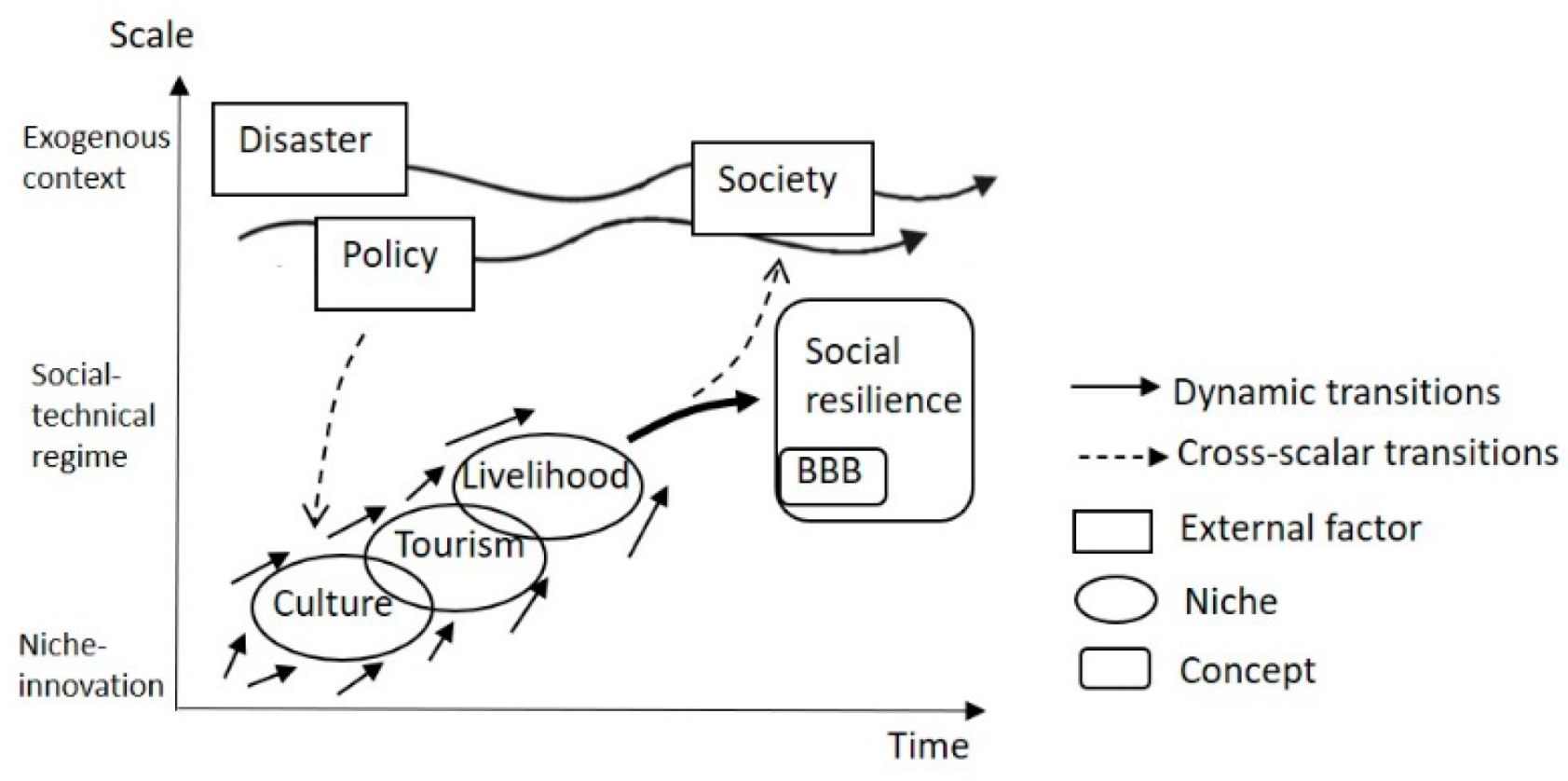Sustainability 12 04538 g005