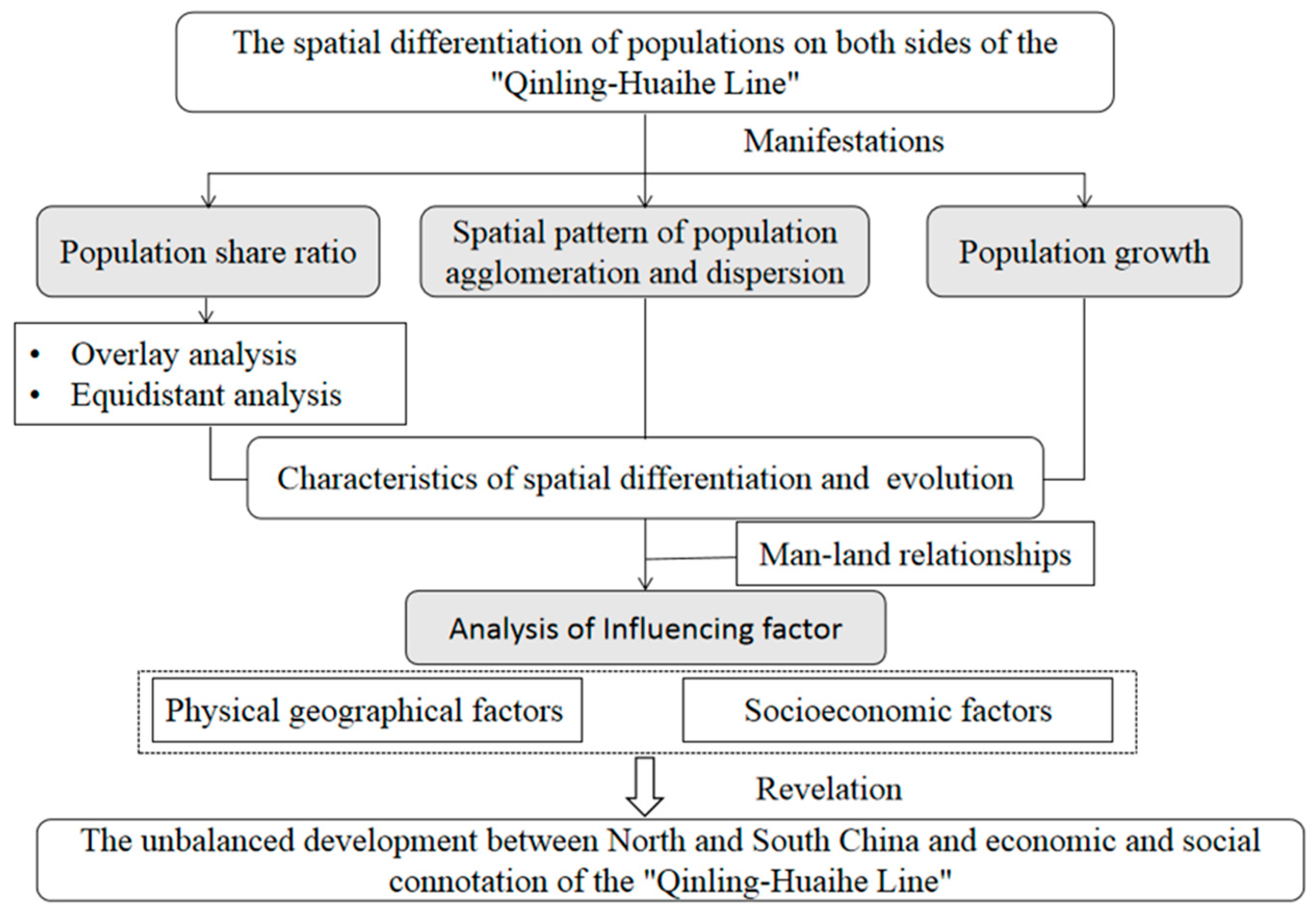 Sustainability 12 04545 g001 Sustainability 12 04545 g001