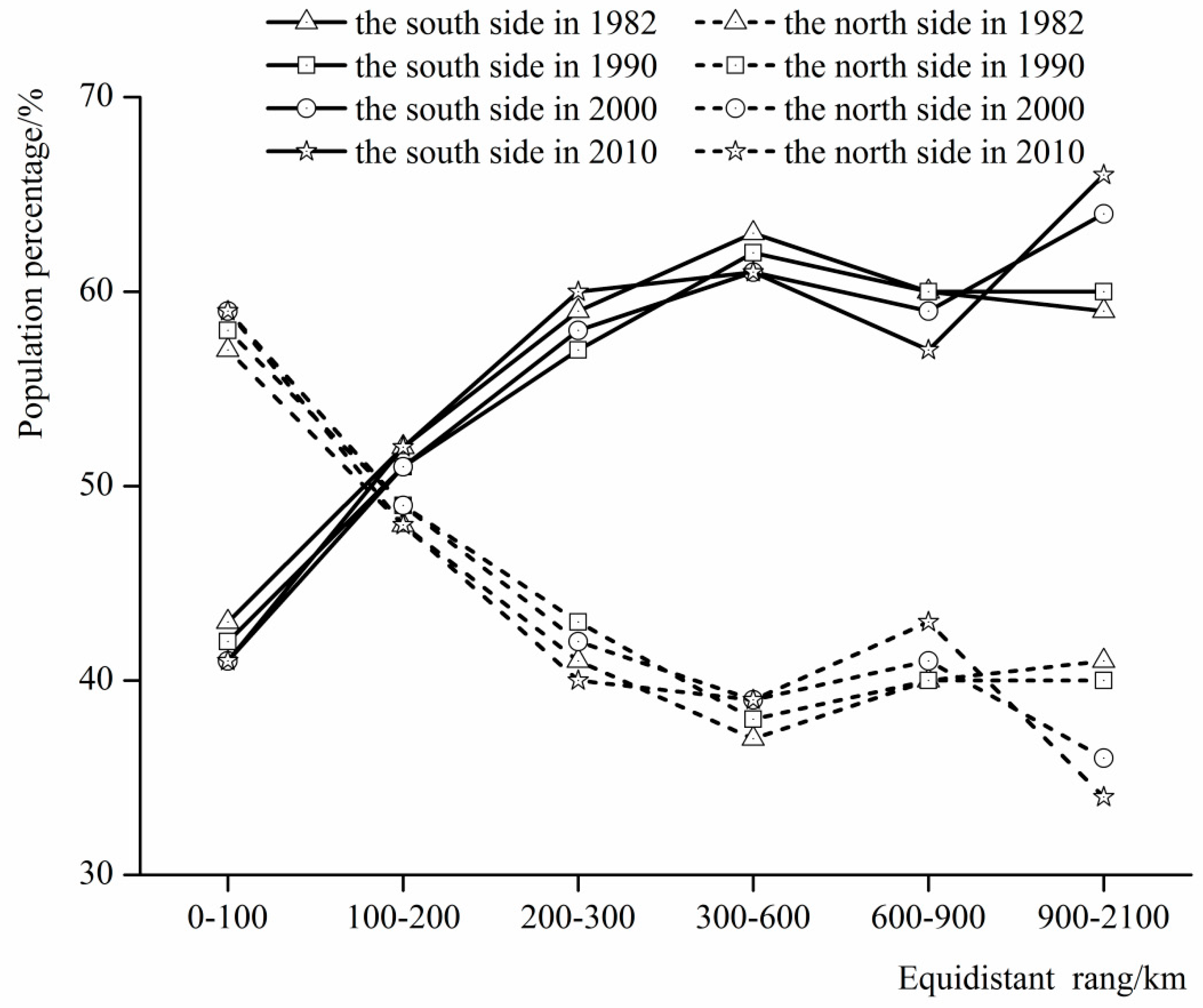 Sustainability 12 04545 g003 Sustainability 12 04545 g003