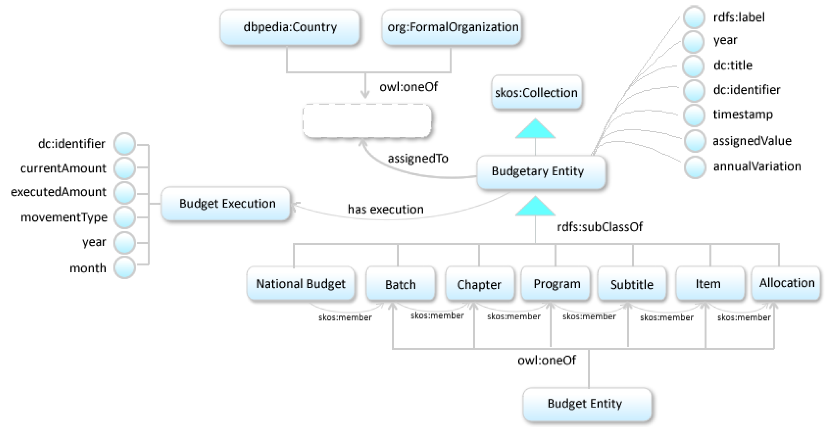 Sustainability 12 04551 g002