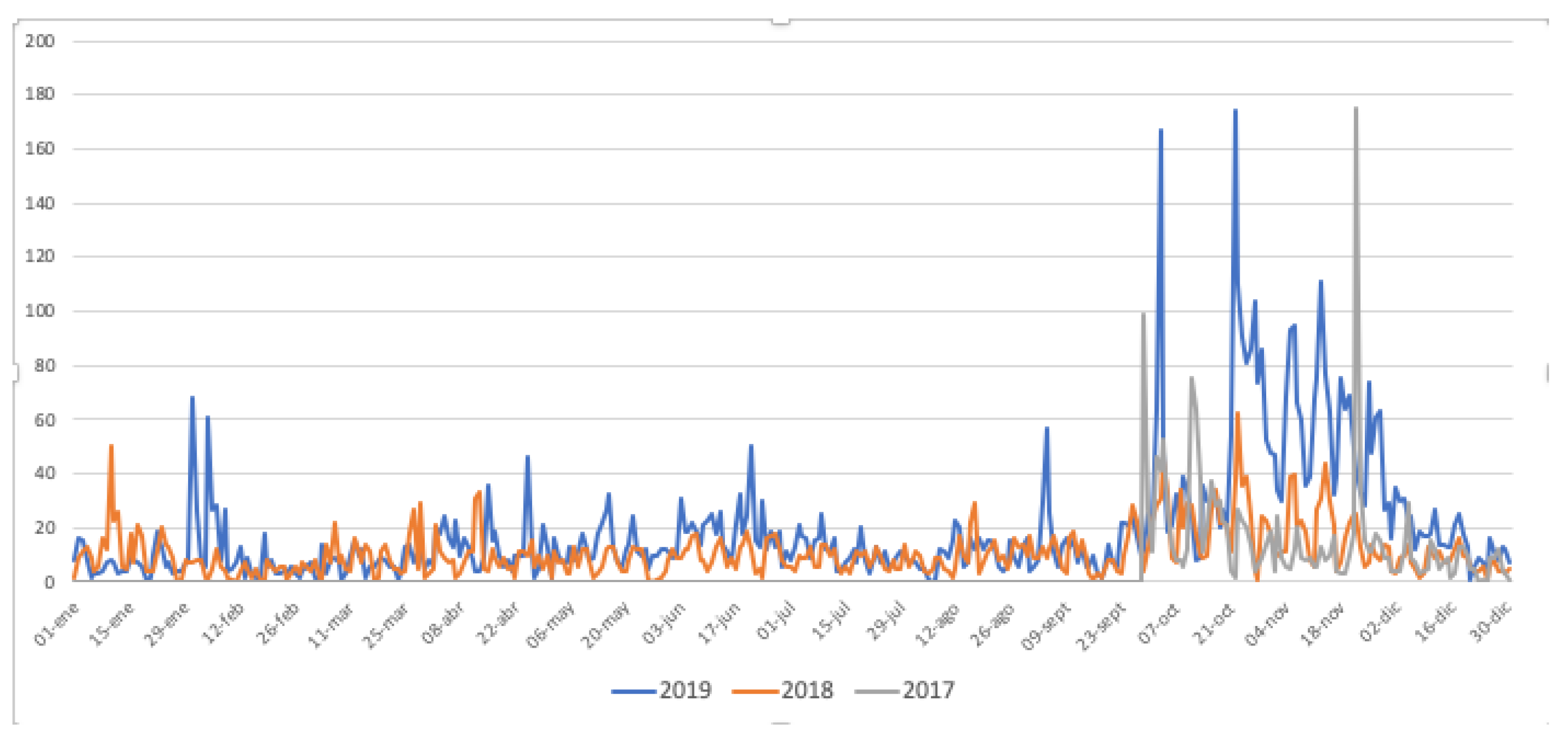 Sustainability 12 04551 g005