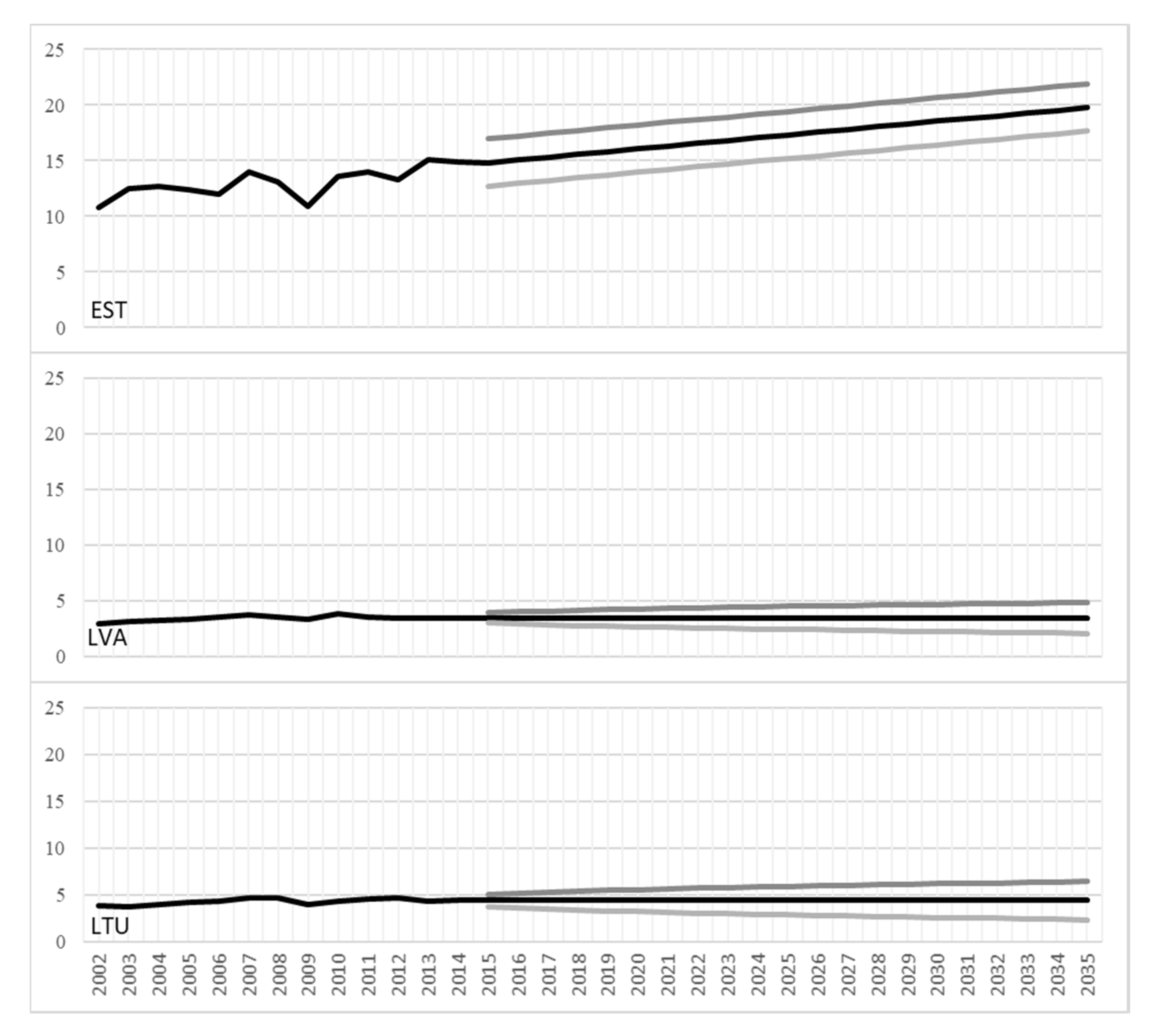 Sustainability 12 04558 g001