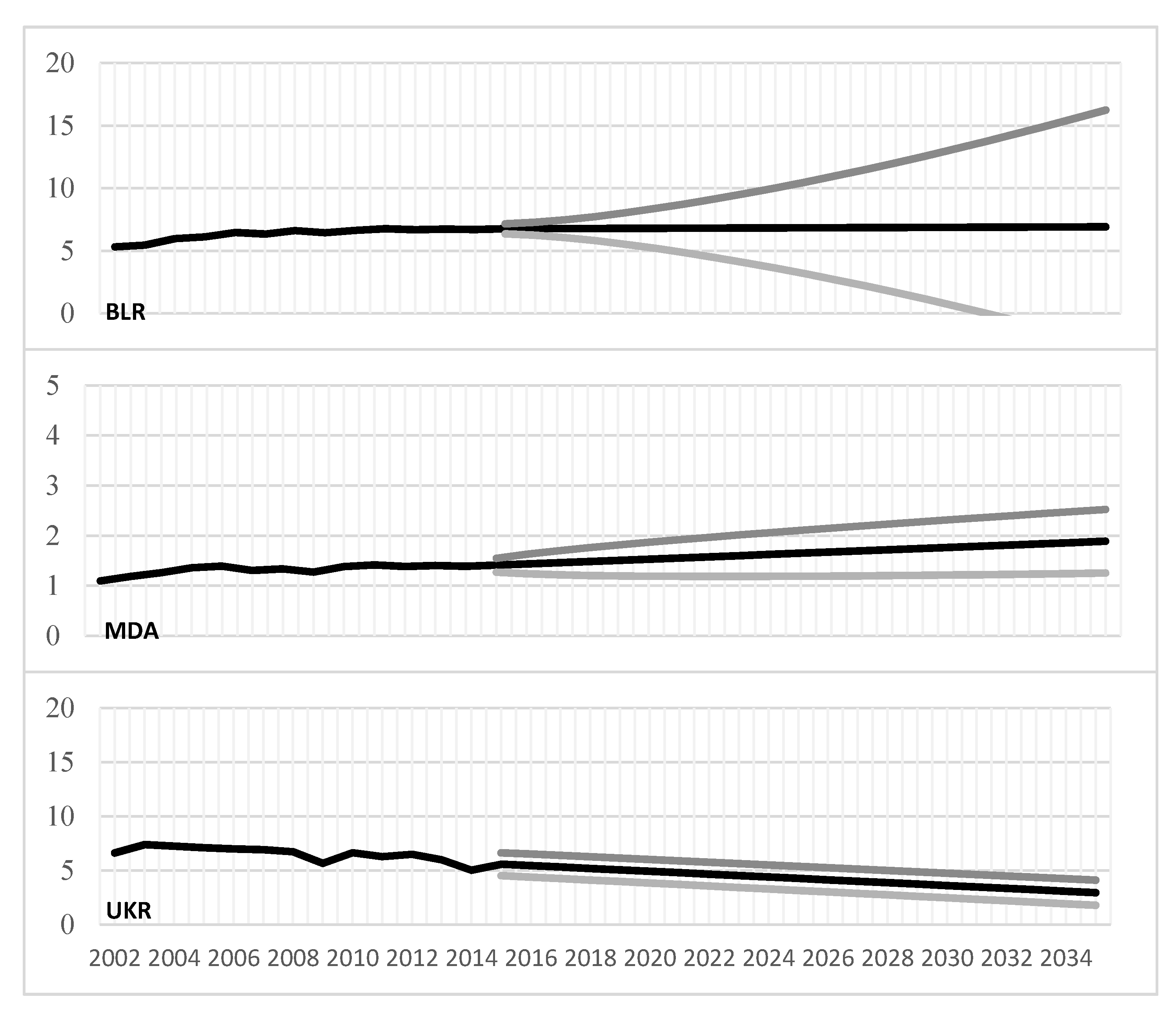 Sustainability 12 04558 g002