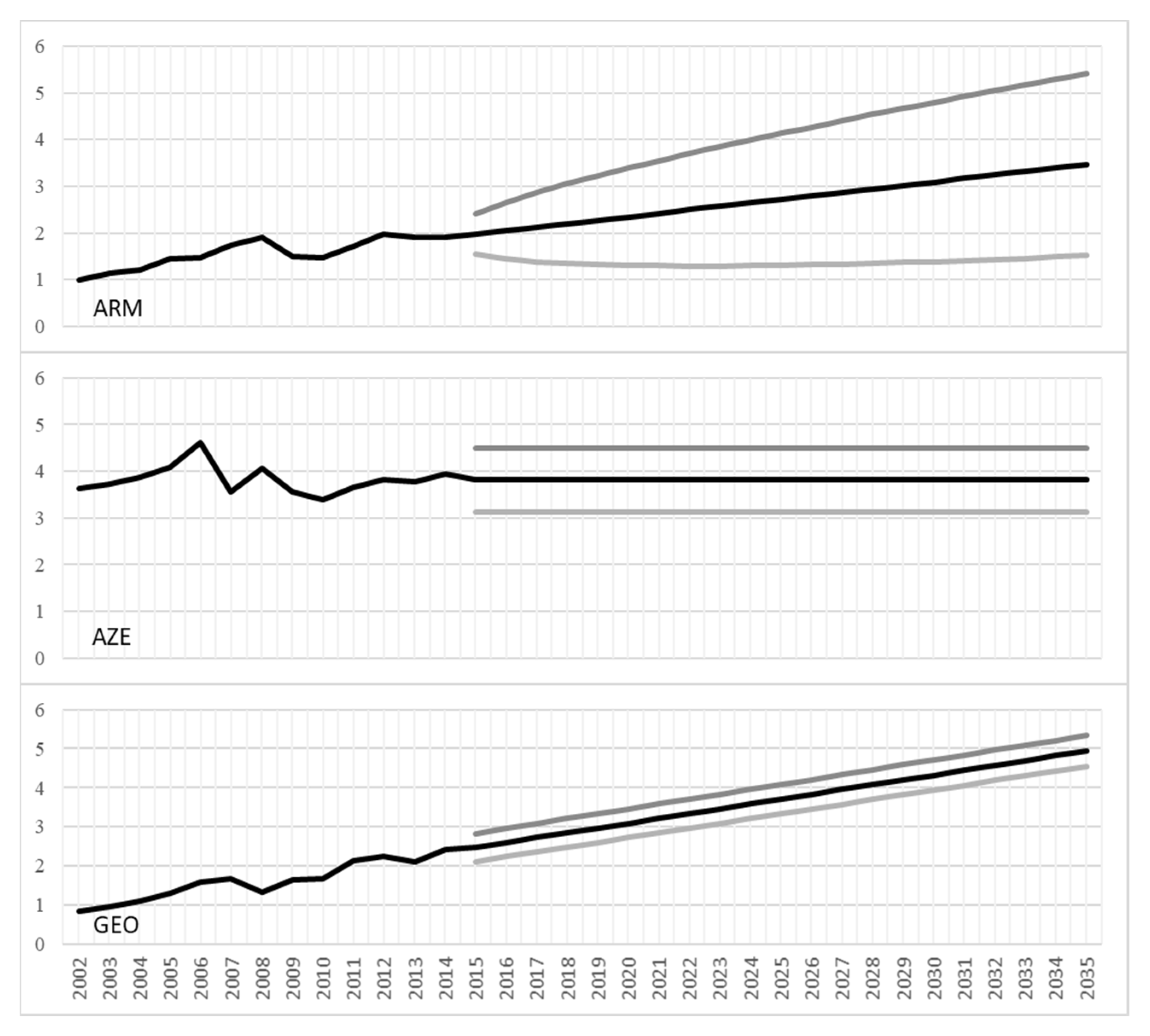 Sustainability 12 04558 g003