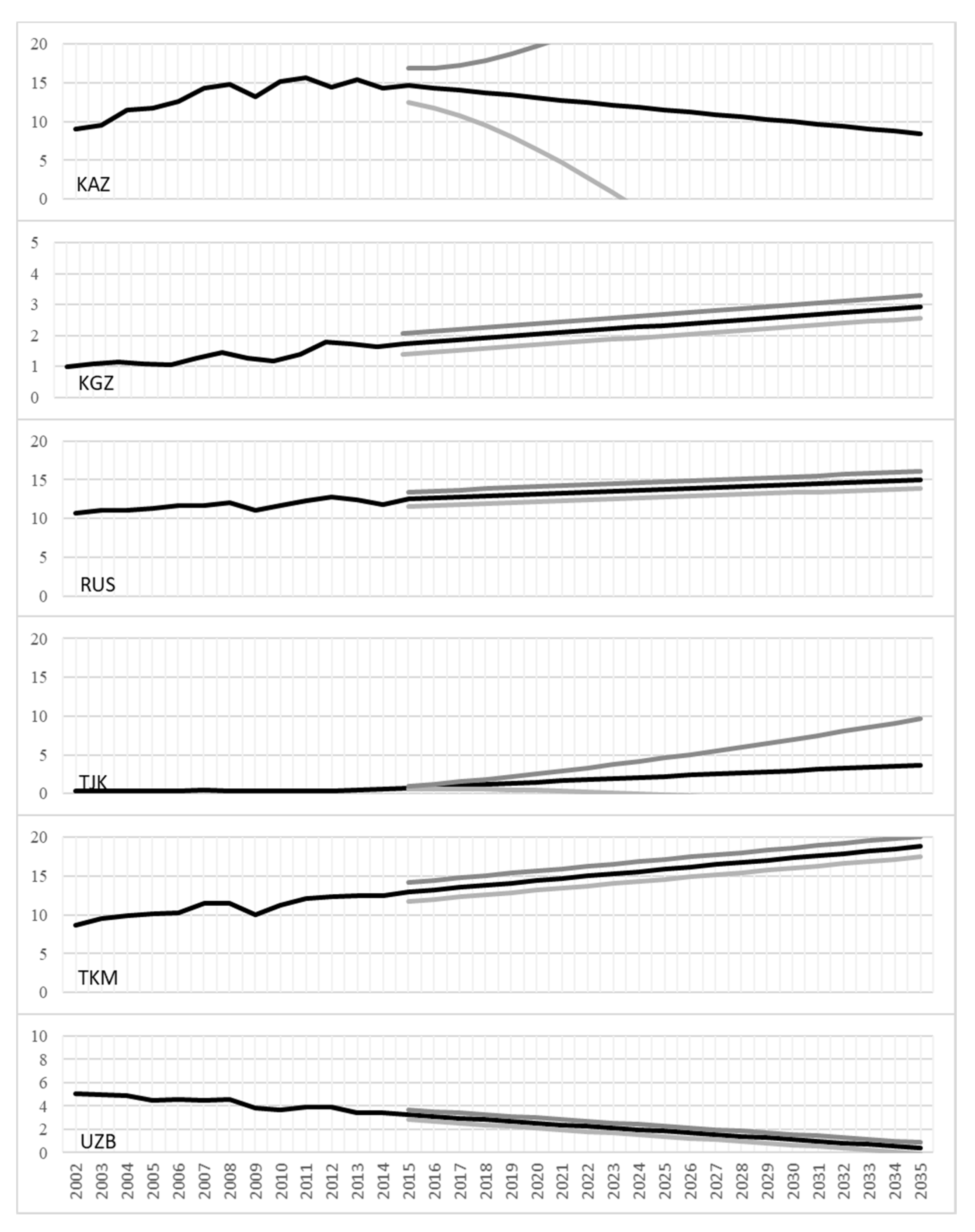 Sustainability 12 04558 g004