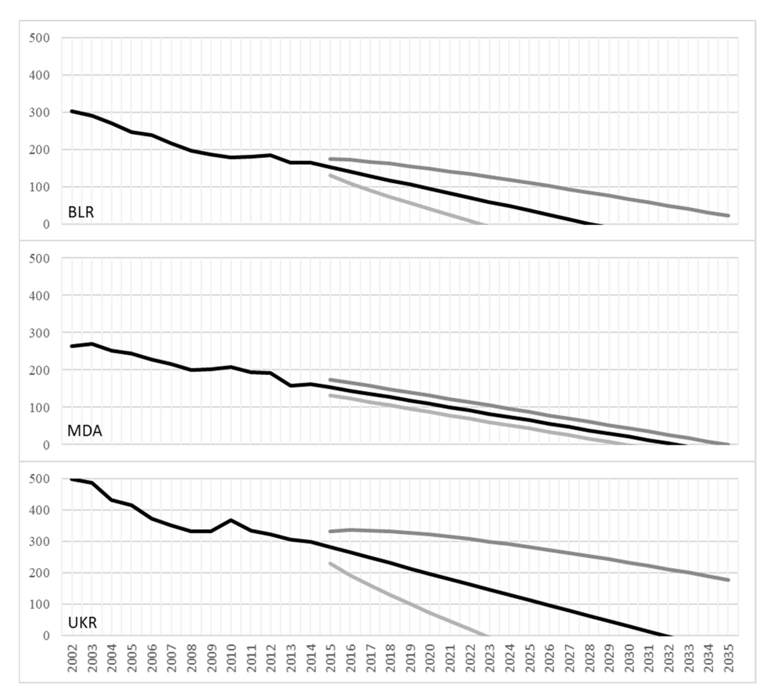 Sustainability 12 04558 g006