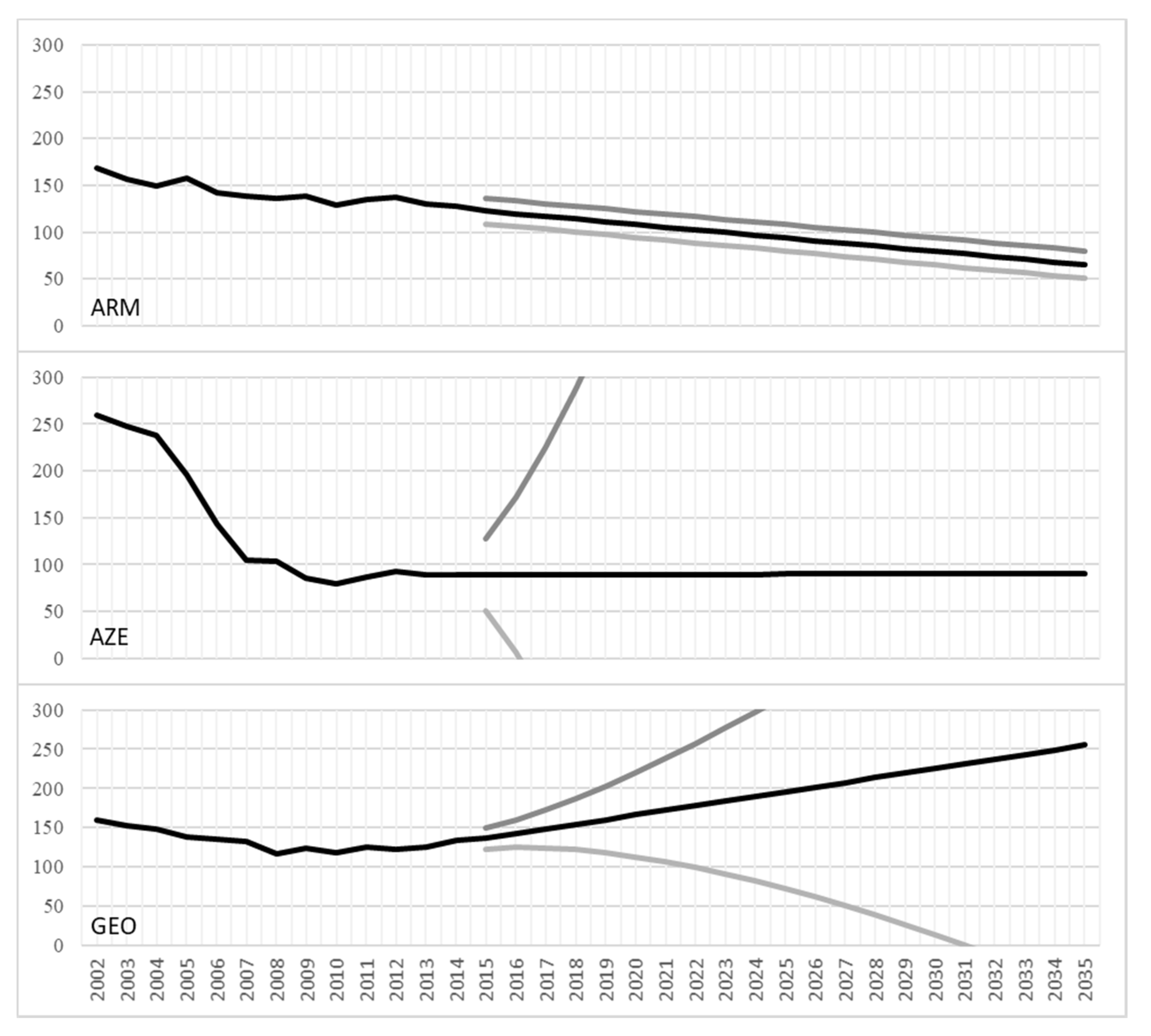 Sustainability 12 04558 g007