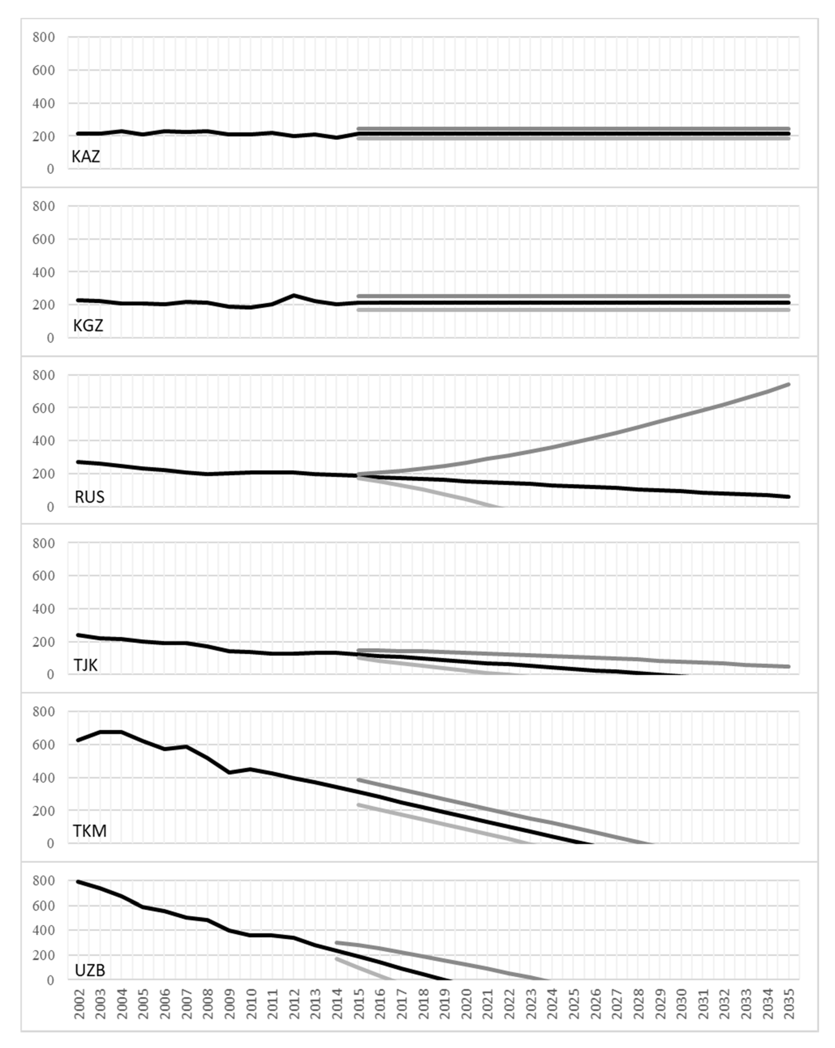 Sustainability 12 04558 g008