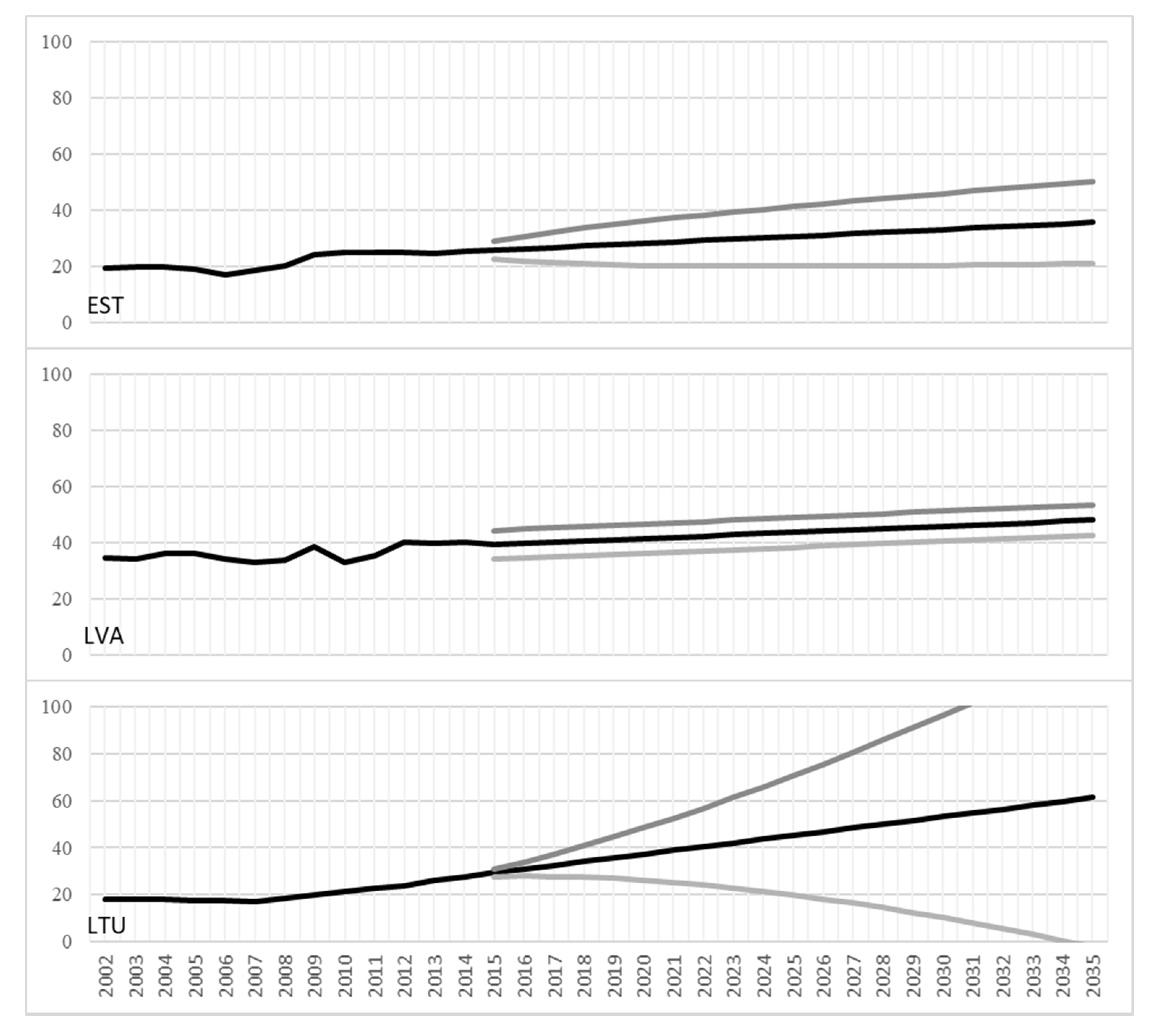 Sustainability 12 04558 g009