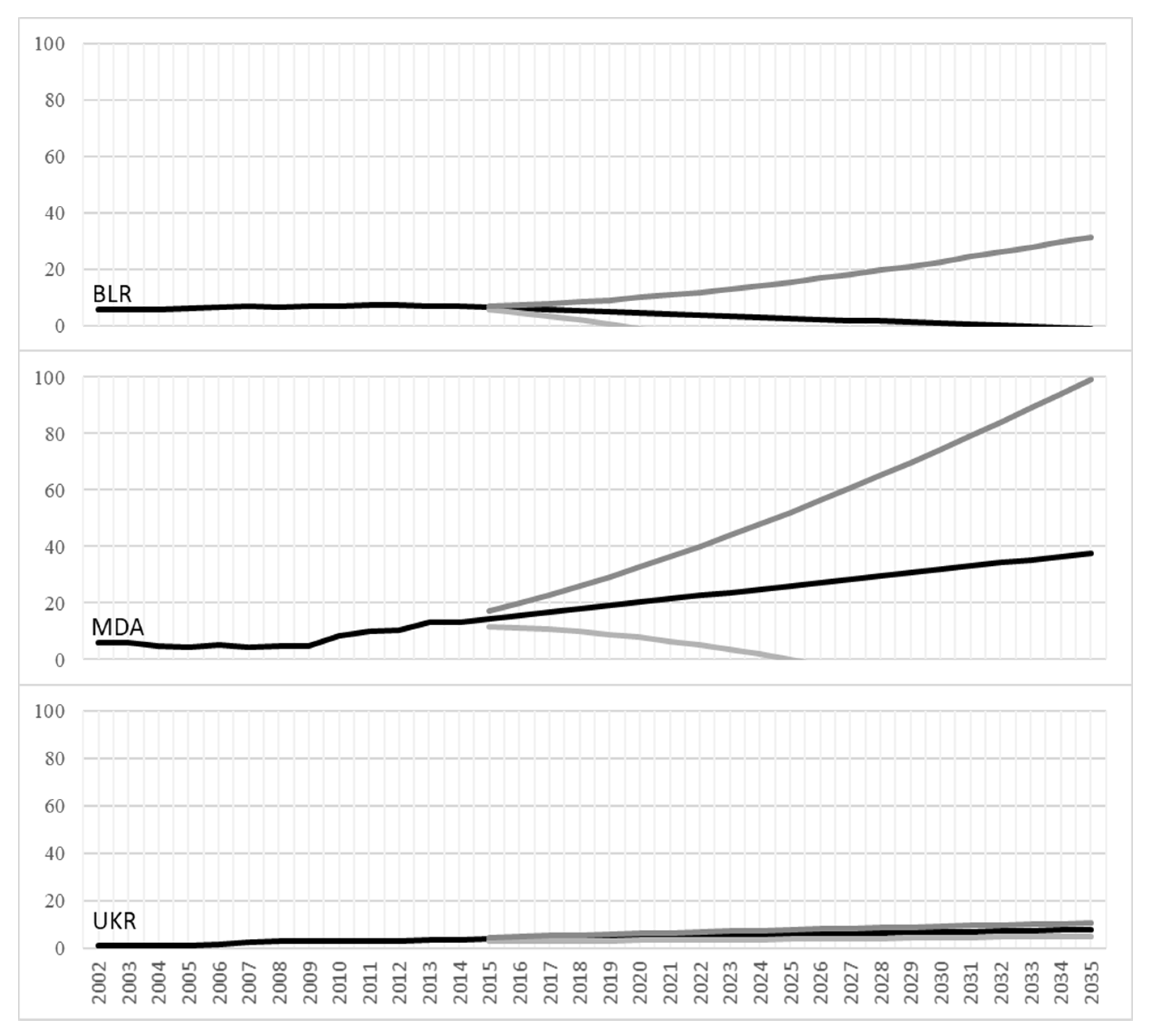 Sustainability 12 04558 g010
