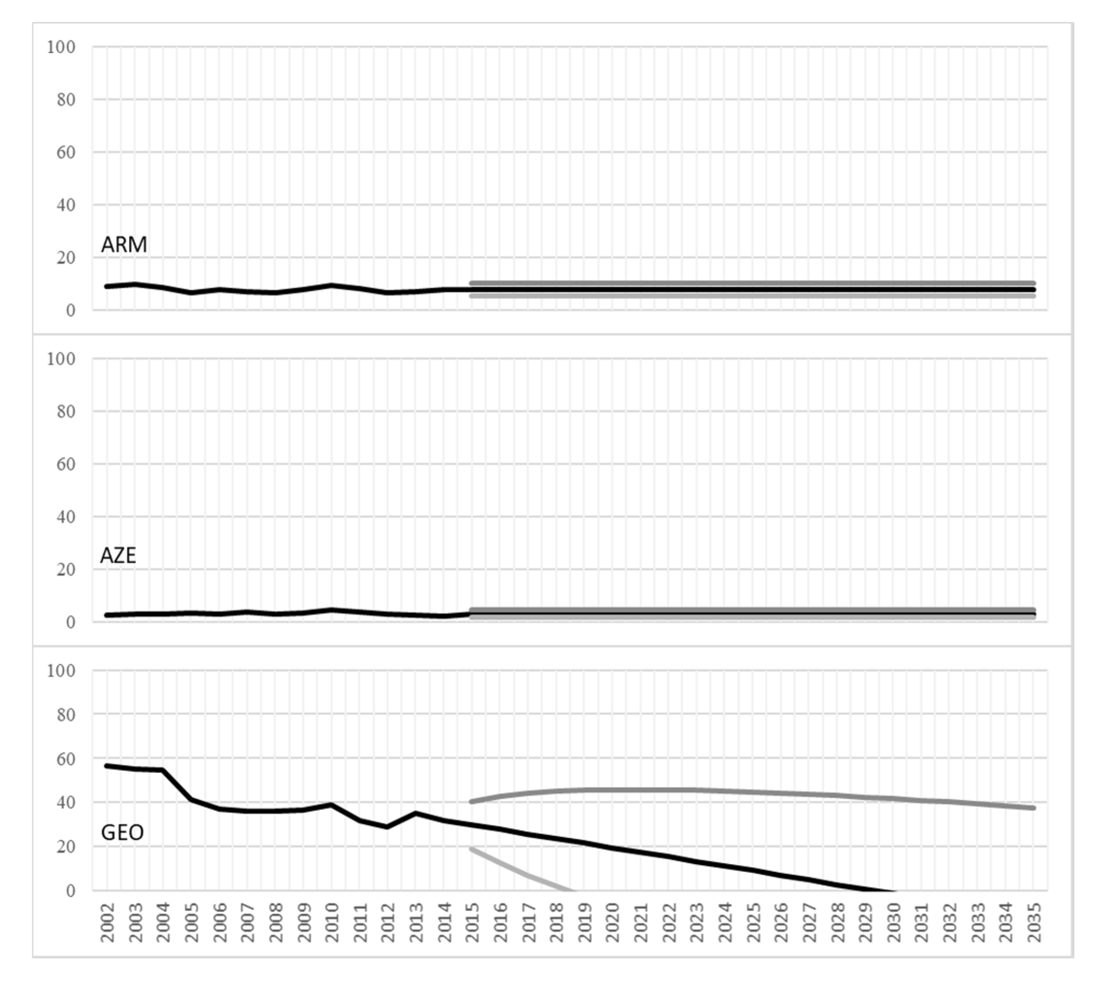Sustainability 12 04558 g011