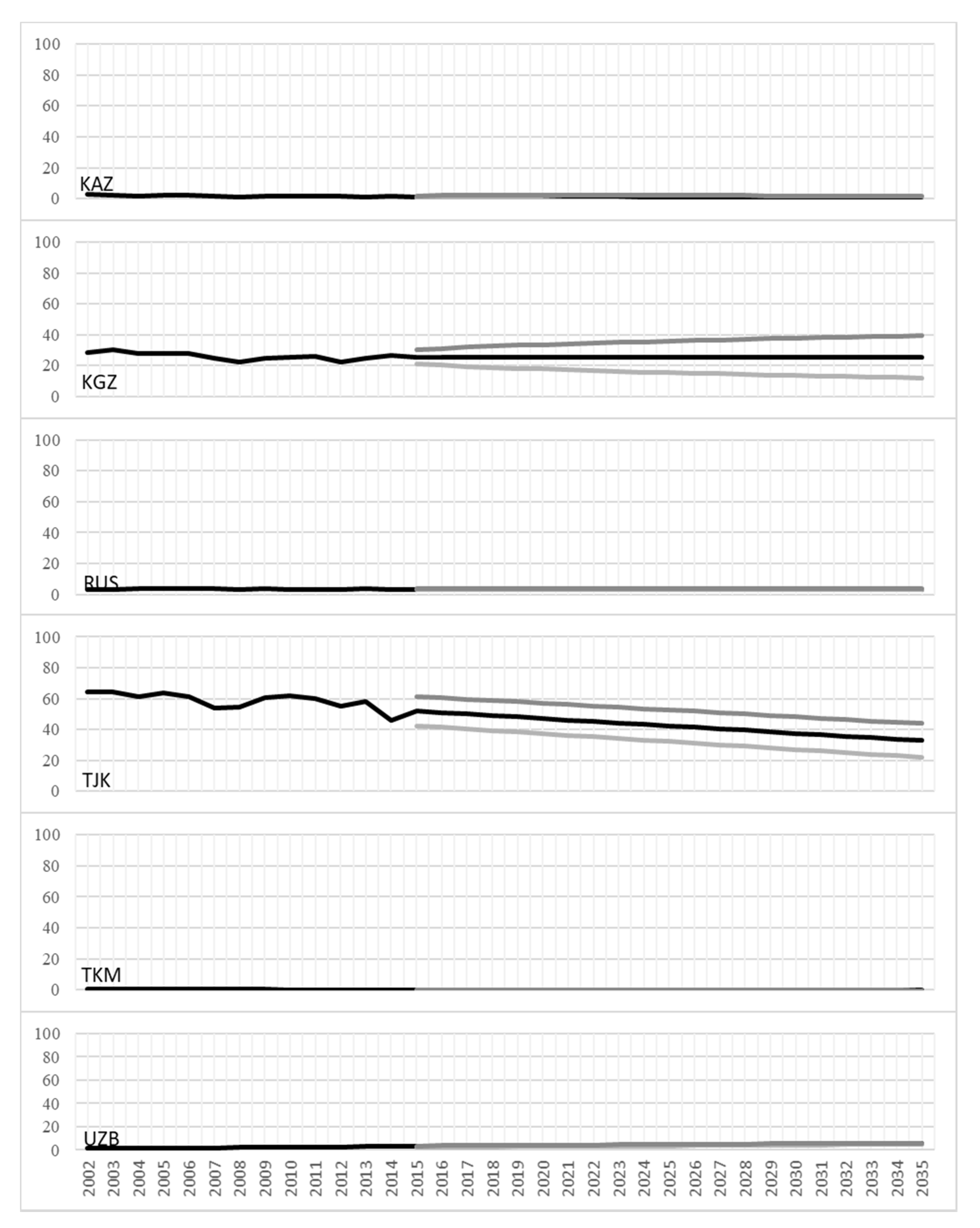 Sustainability 12 04558 g012
