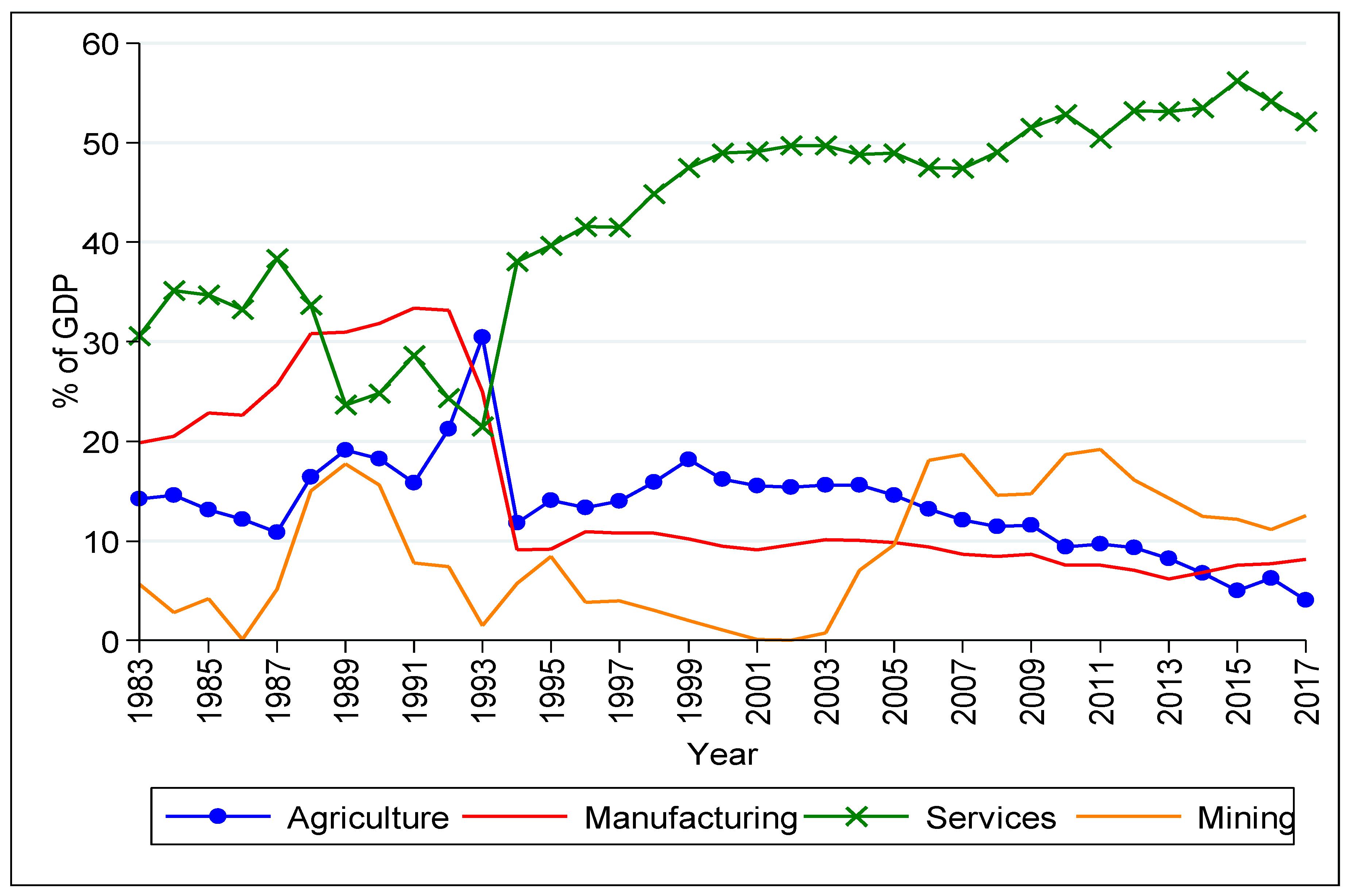 Sustainability 12 04559 g001