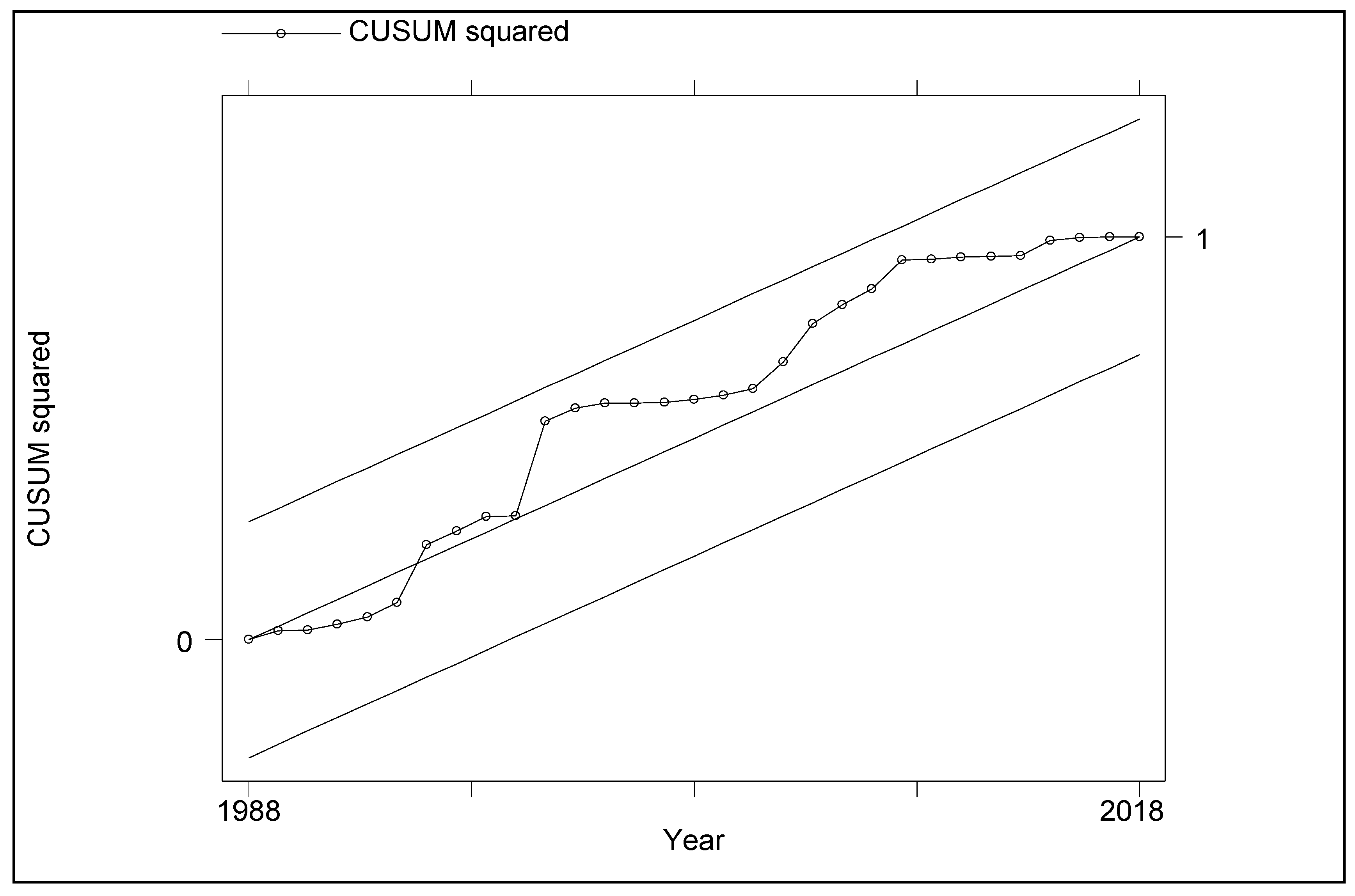 Sustainability 12 04559 g003