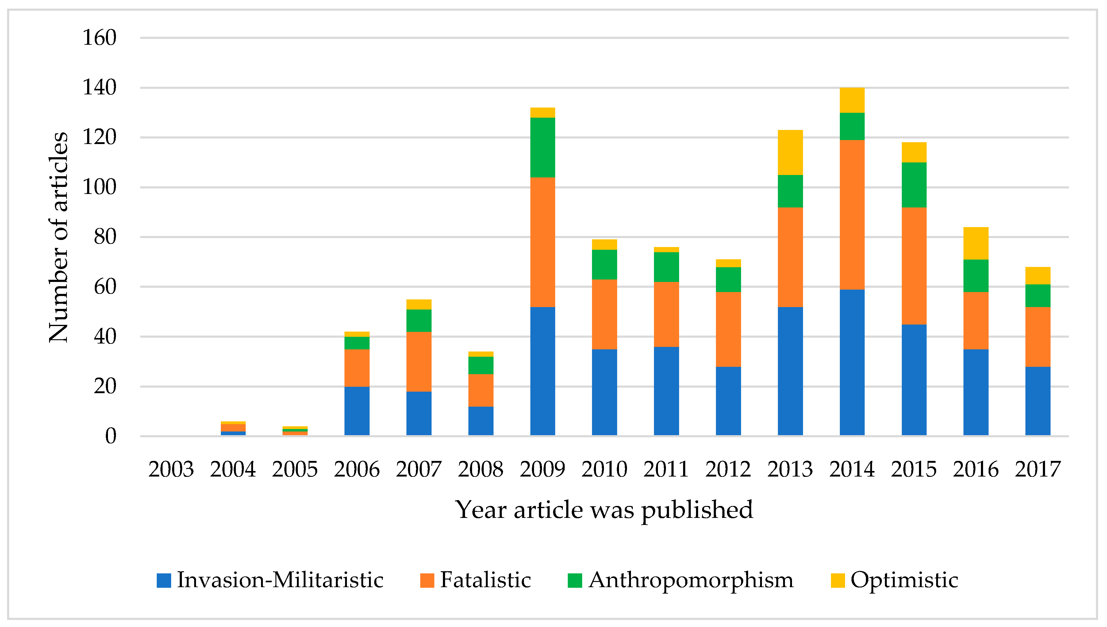 Sustainability 12 04560 g002