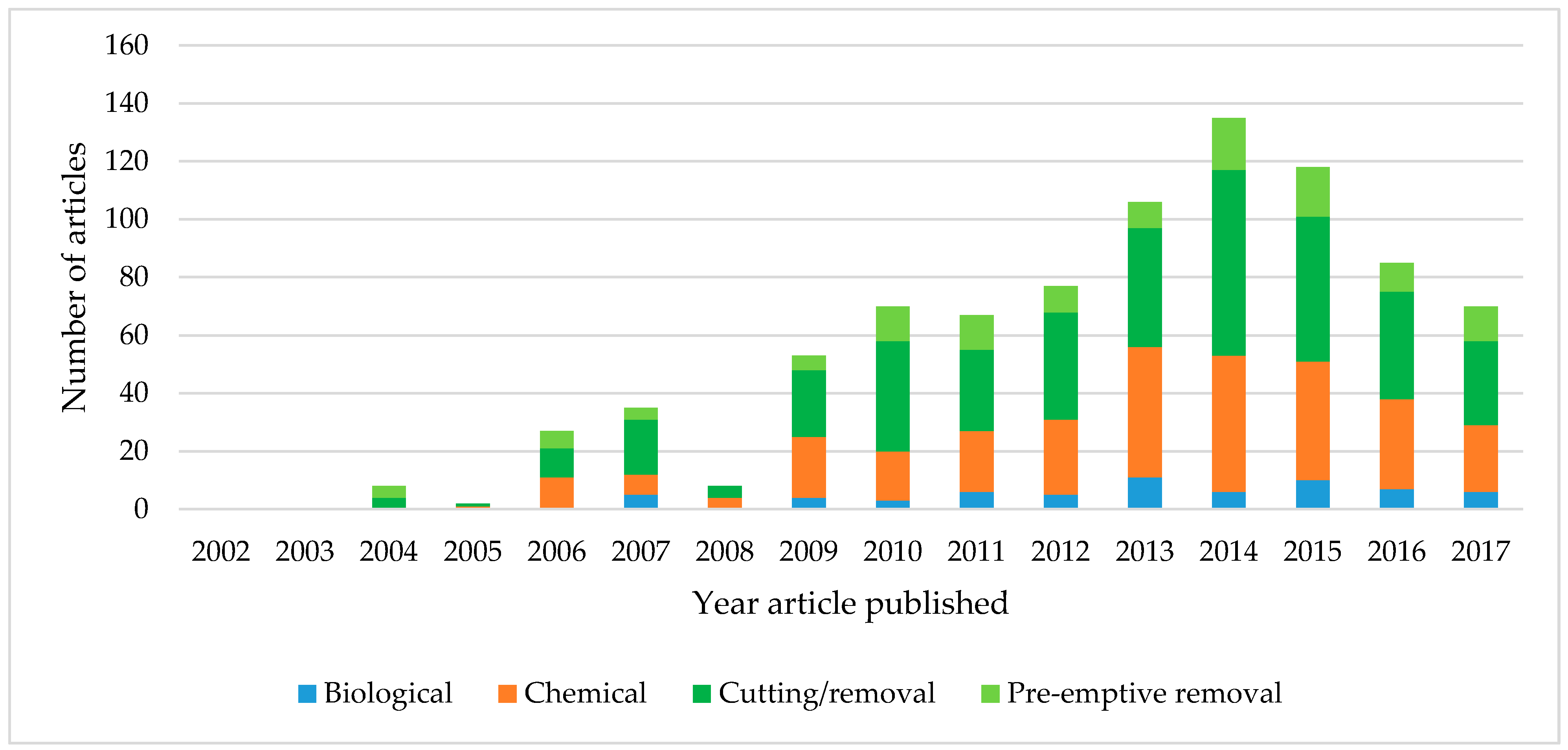 Sustainability 12 04560 g004