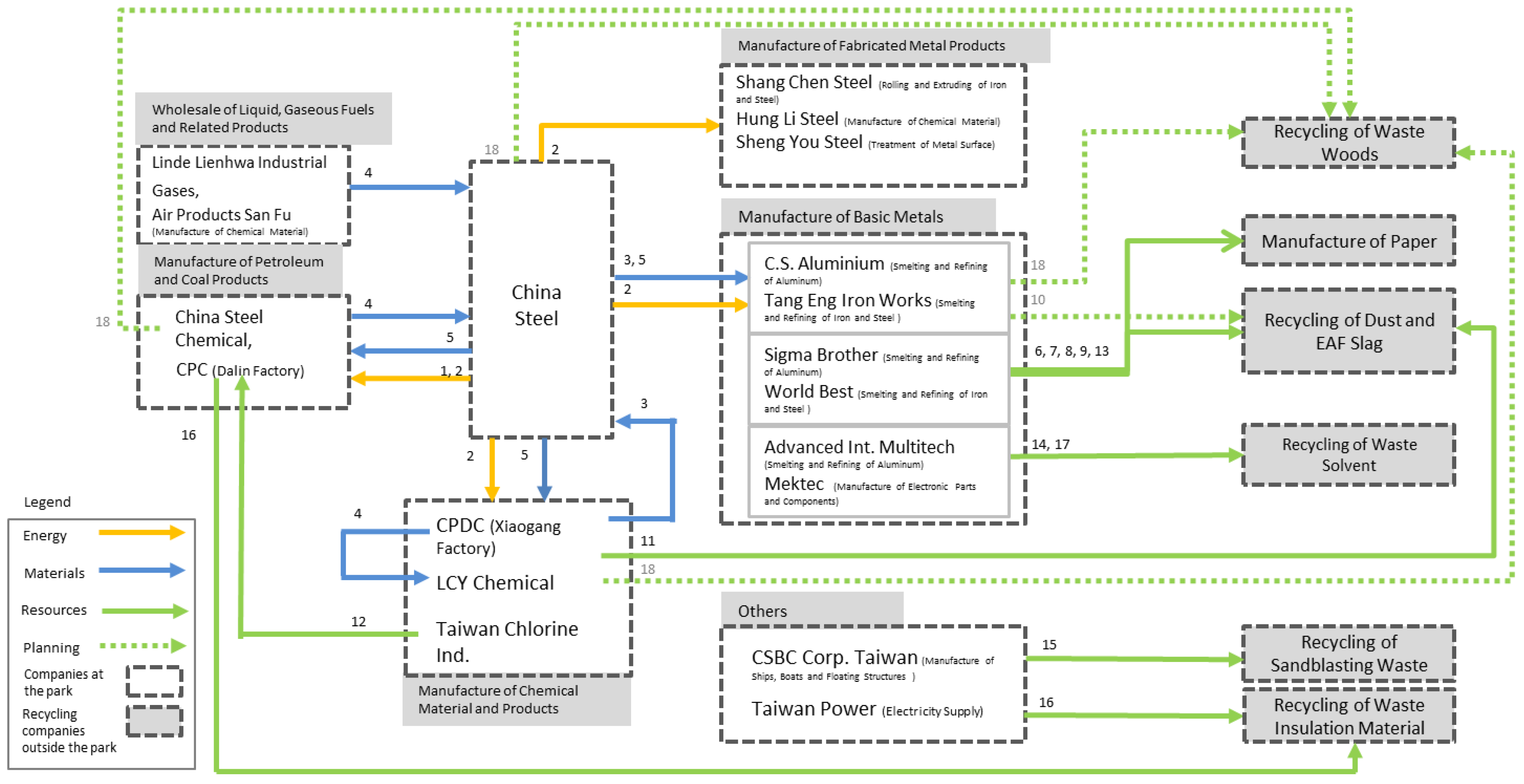 Sustainability 12 04564 g002