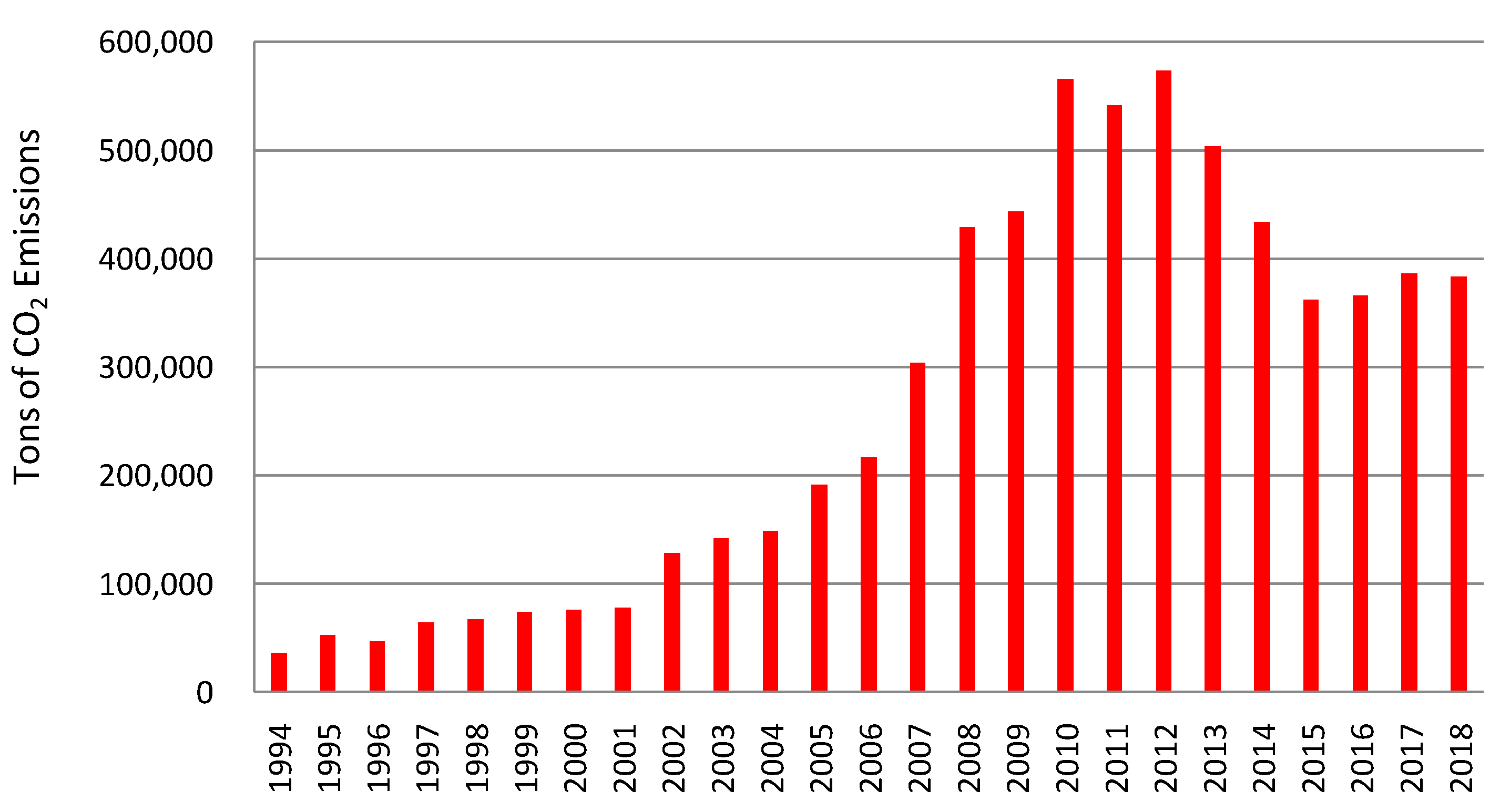 Sustainability 12 04564 g003