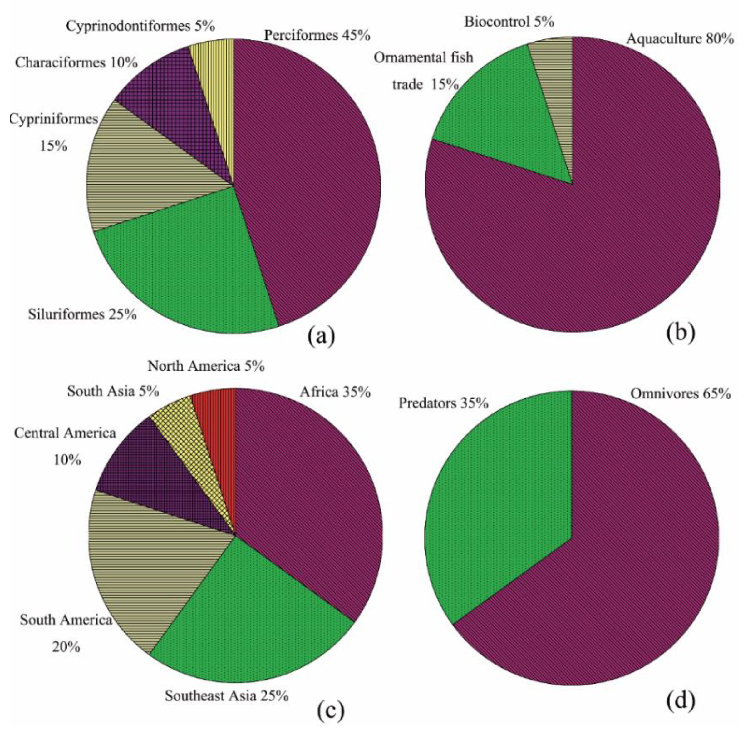 Sustainability 12 04566 g002