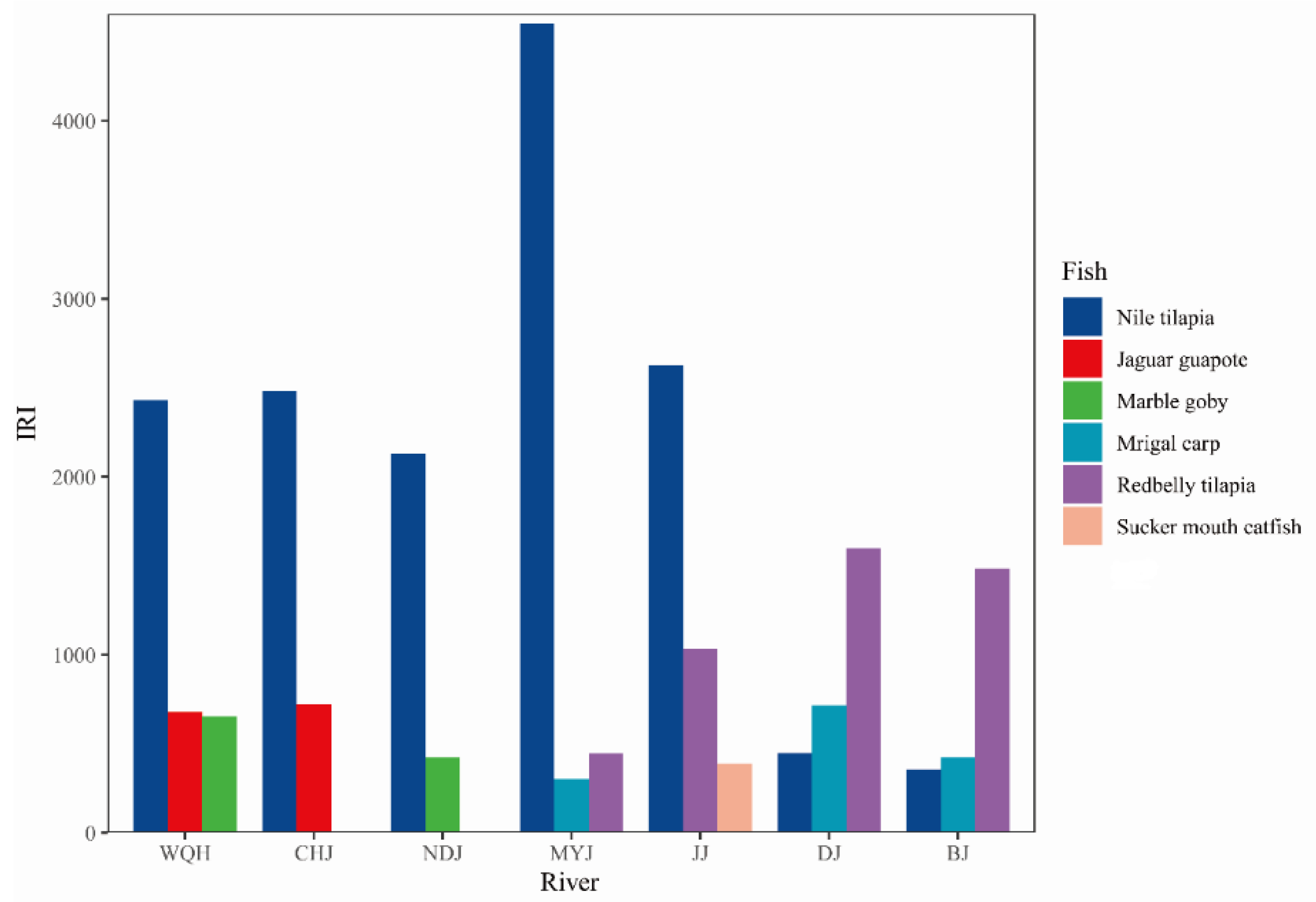 Sustainability 12 04566 g003