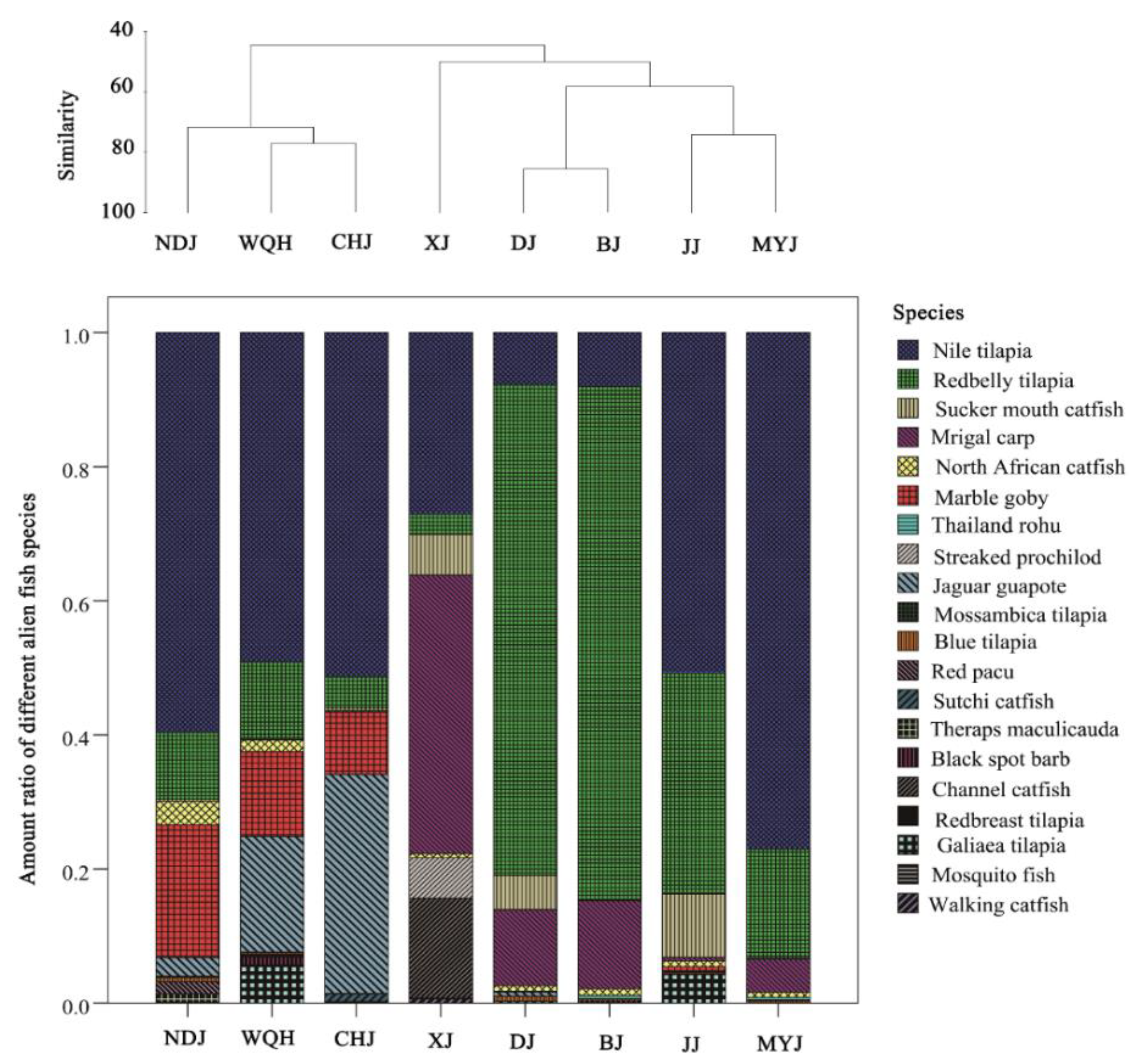 Sustainability 12 04566 g006